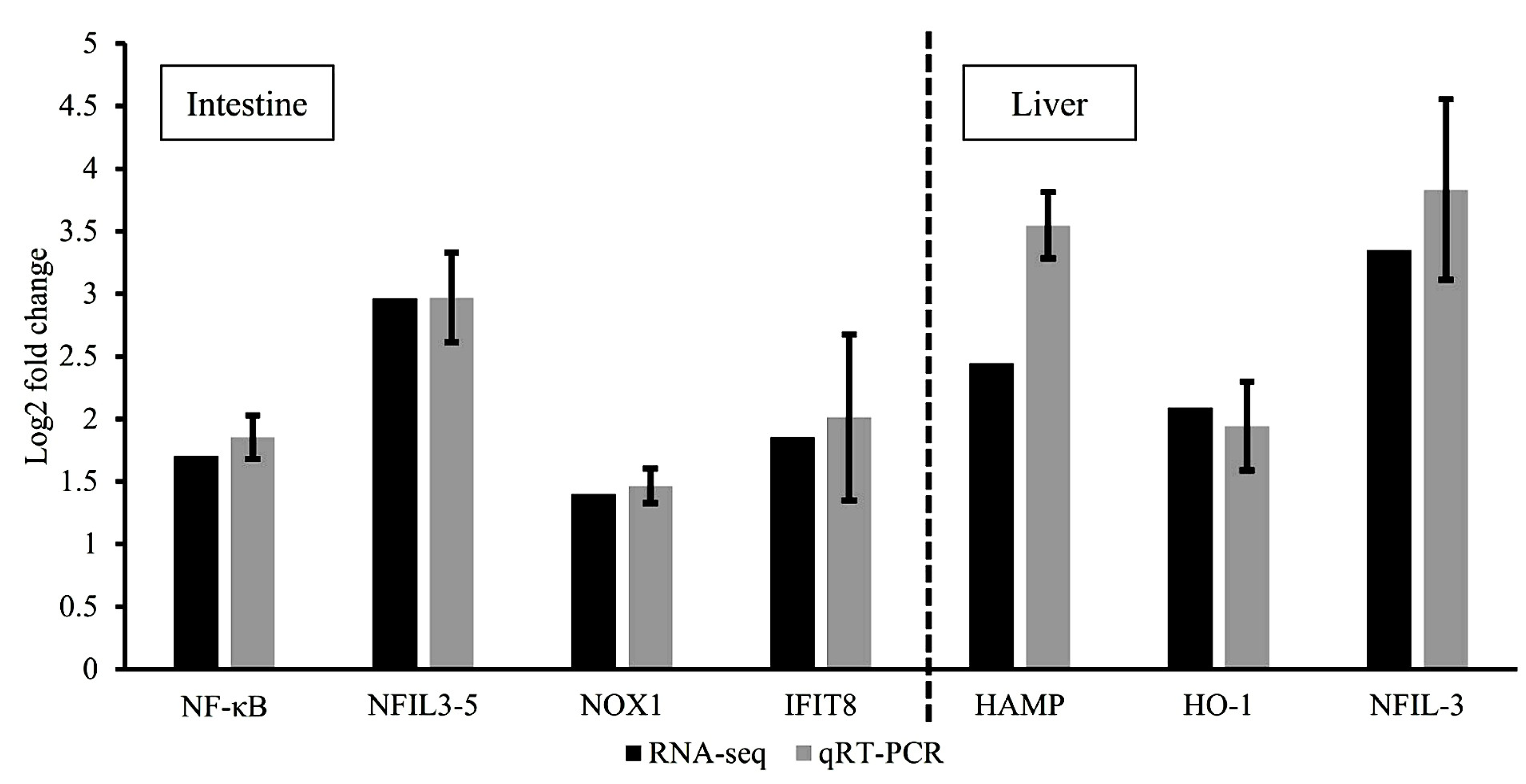 Insects 15 00326 g005 Insects 15 00326 g005