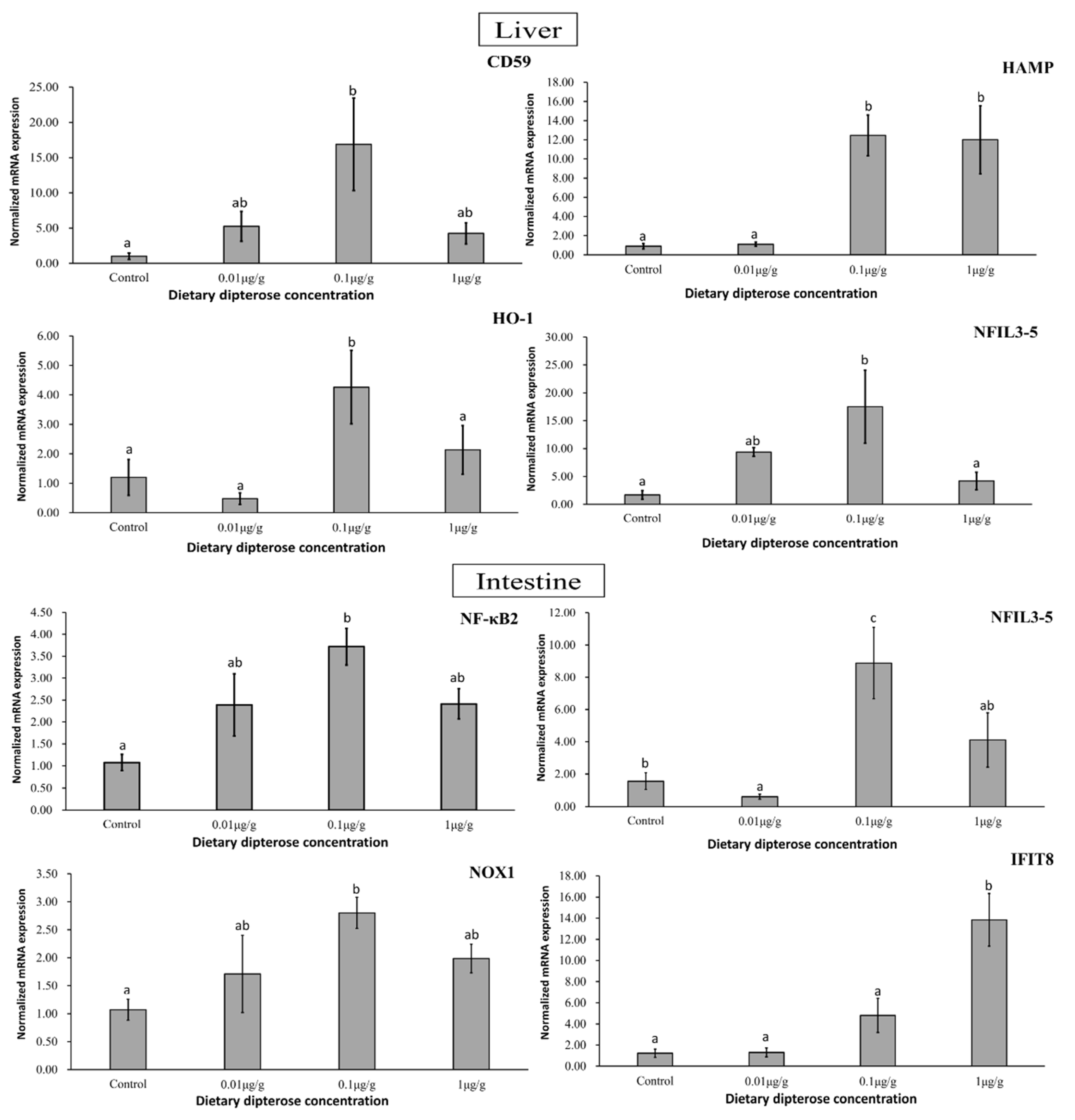 Insects 15 00326 g006 Insects 15 00326 g006