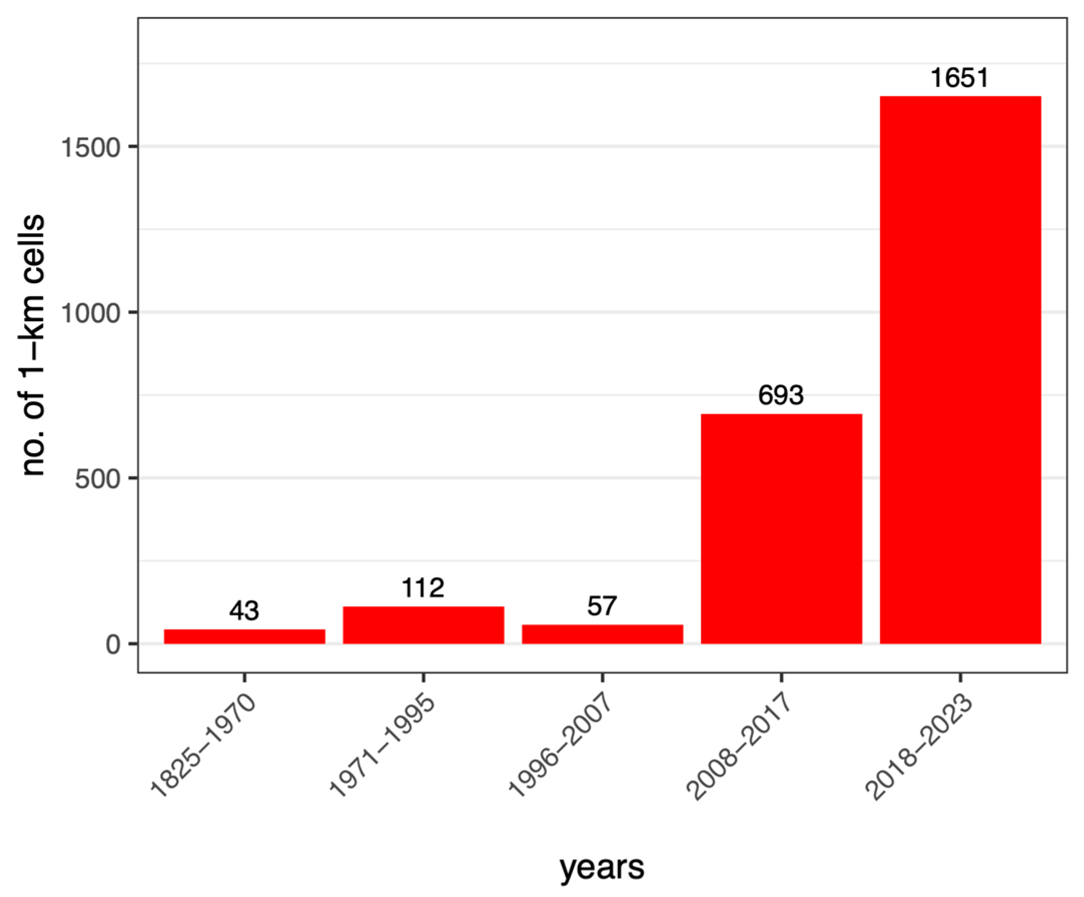 Insects 15 00340 g002