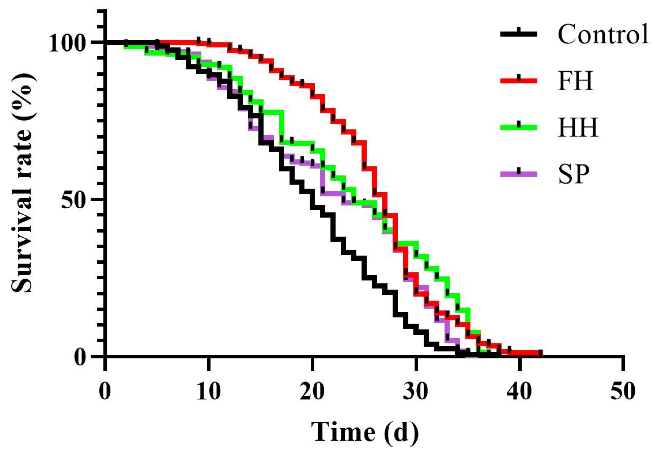 Insects 15 00344 g003