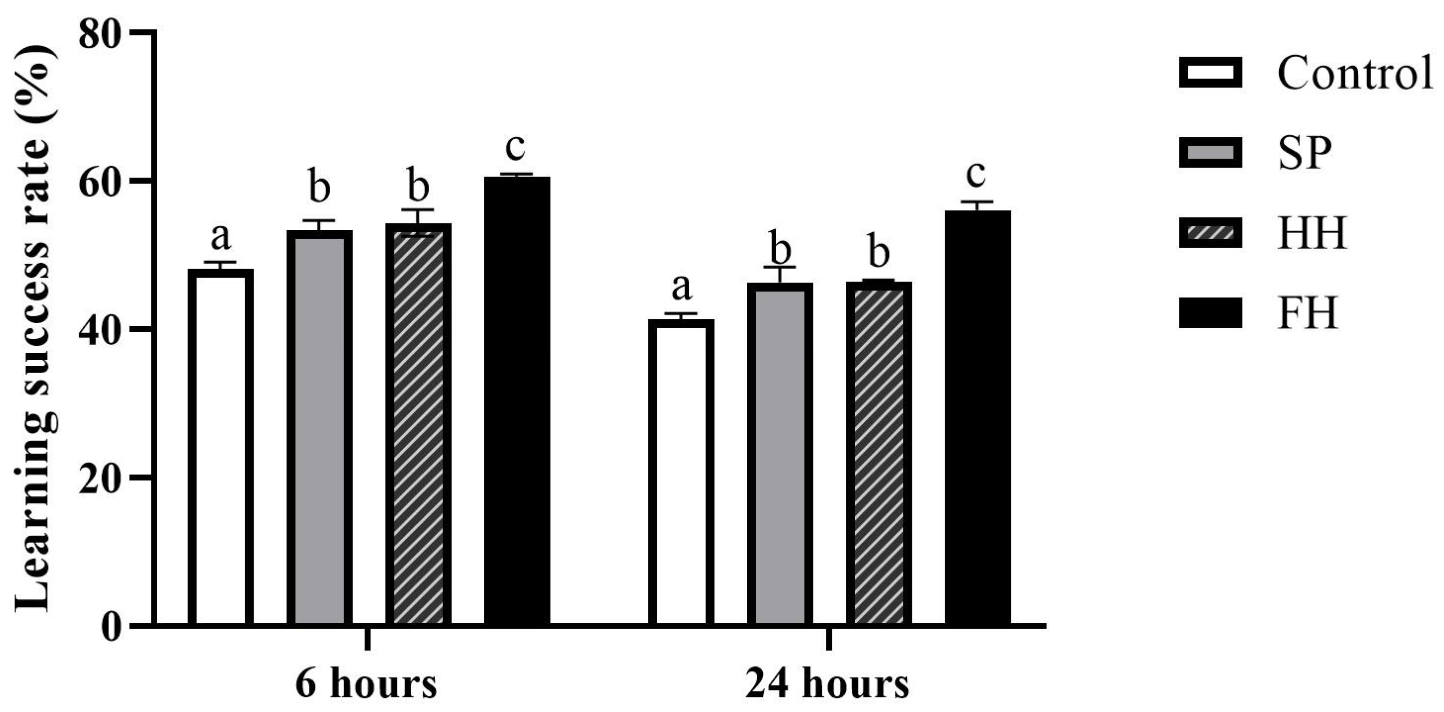 Insects 15 00344 g004