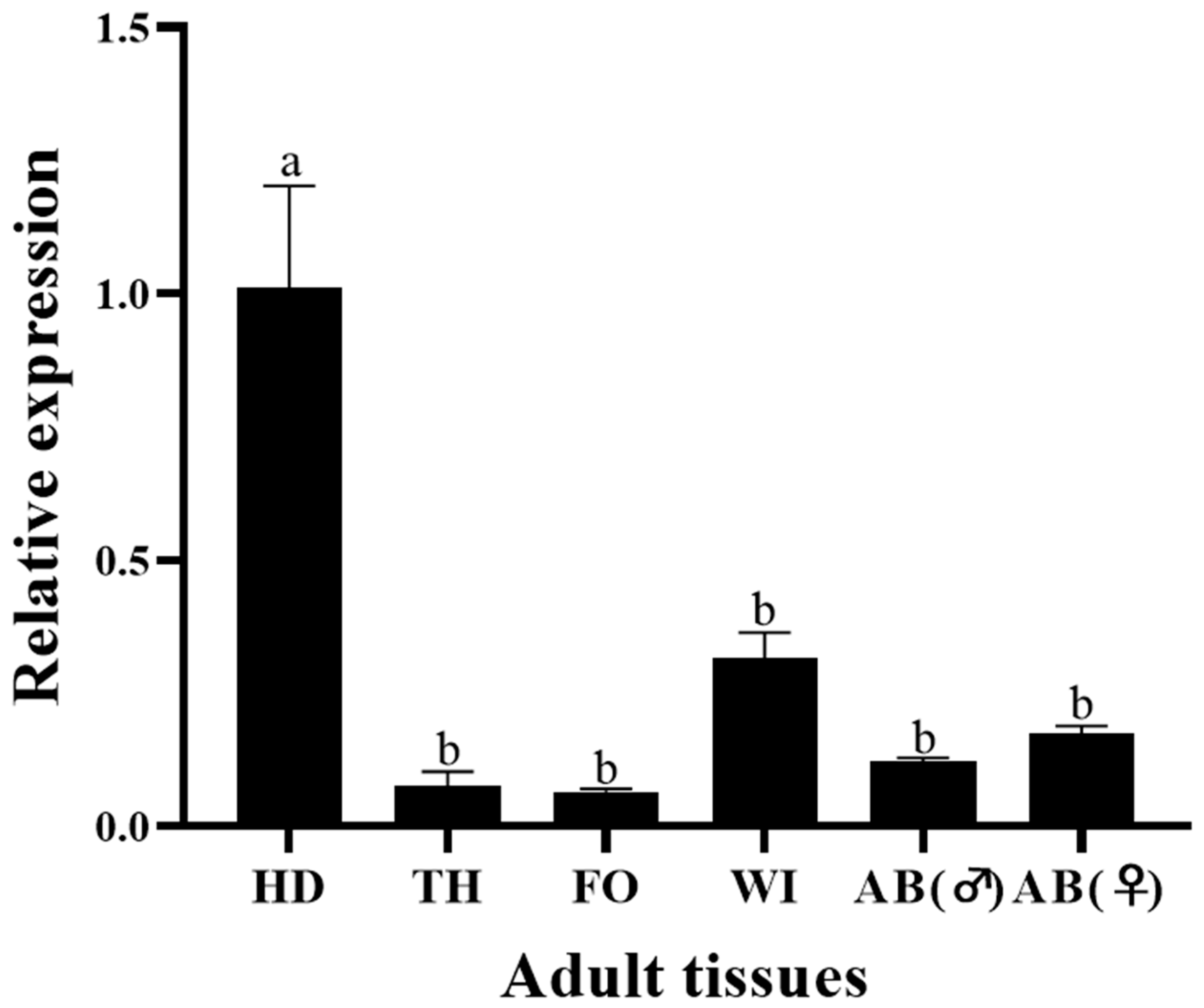 Insects 15 00362 g007
