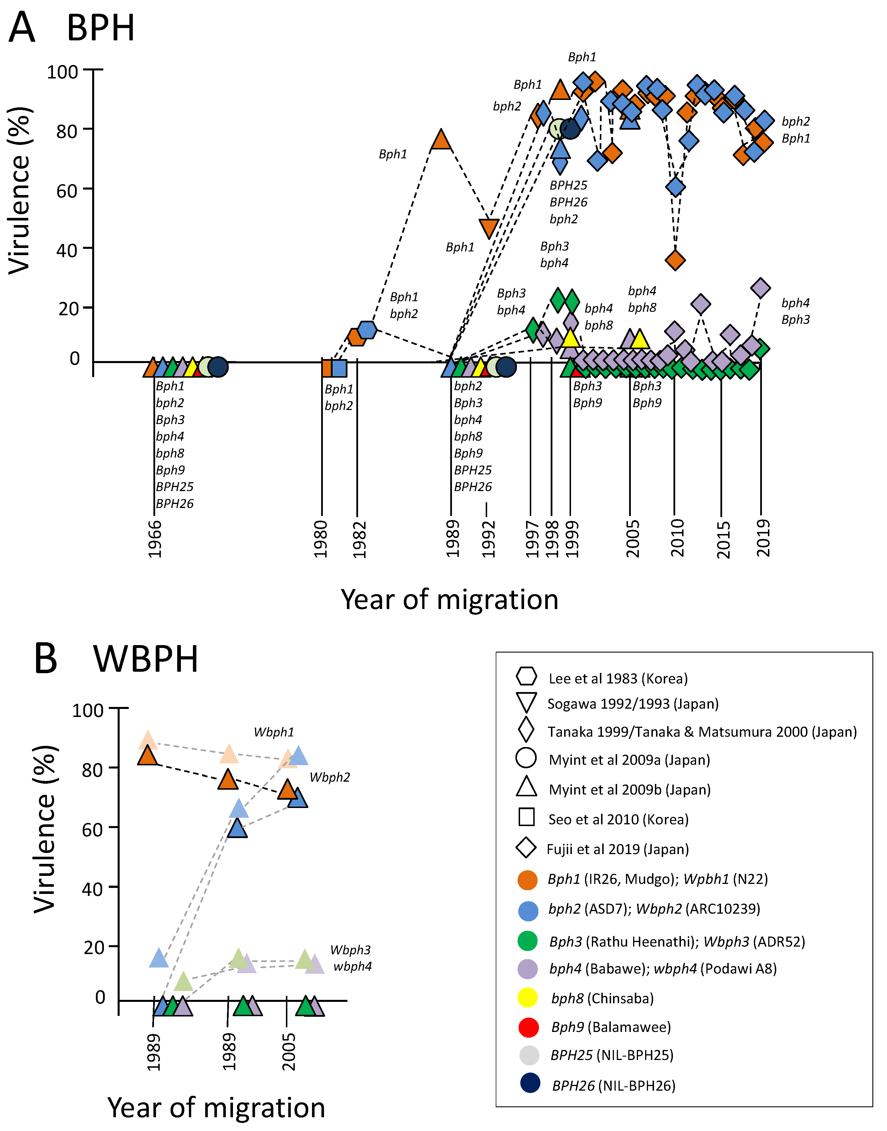 Insects 15 00652 g002 Insects 15 00652 g002
