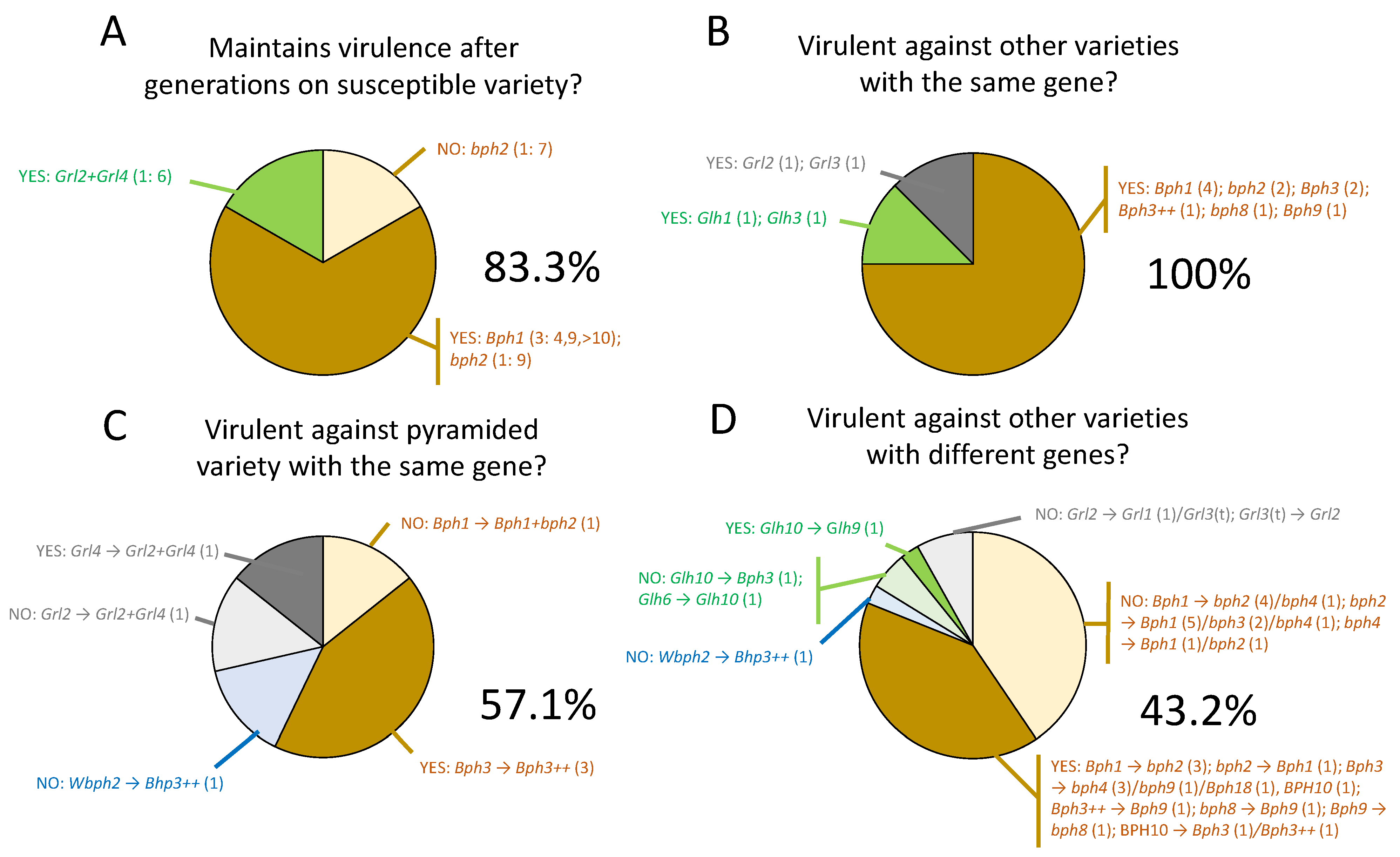 Insects 15 00652 g003 Insects 15 00652 g003