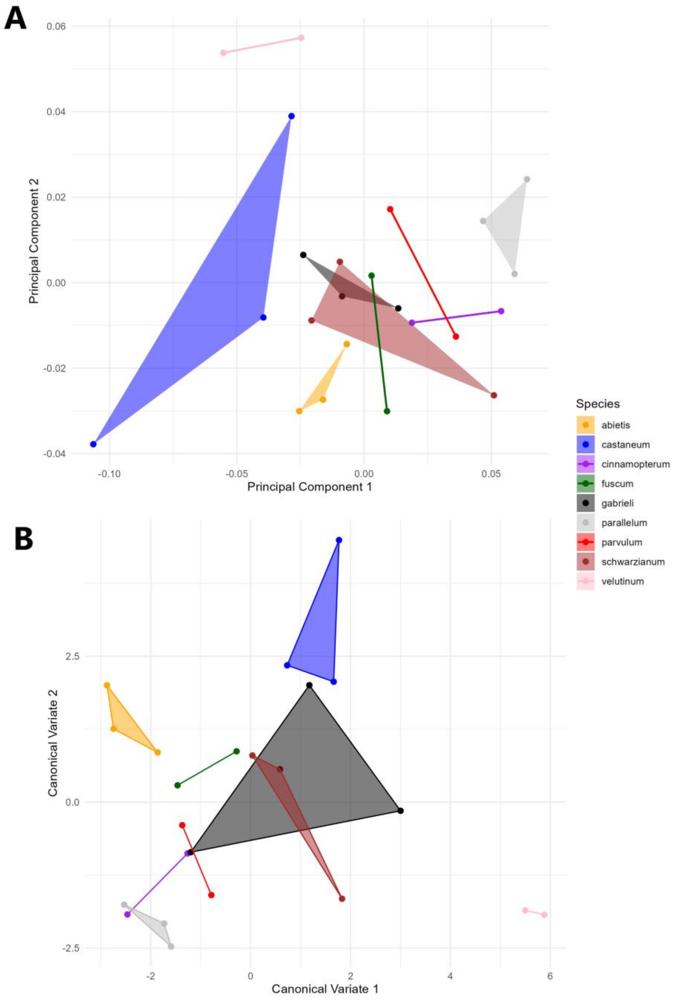 Insects 16 00386 g002