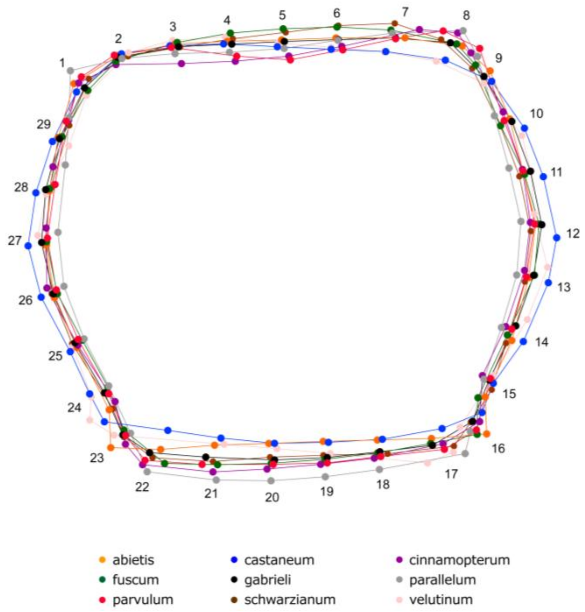Insects 16 00386 g003