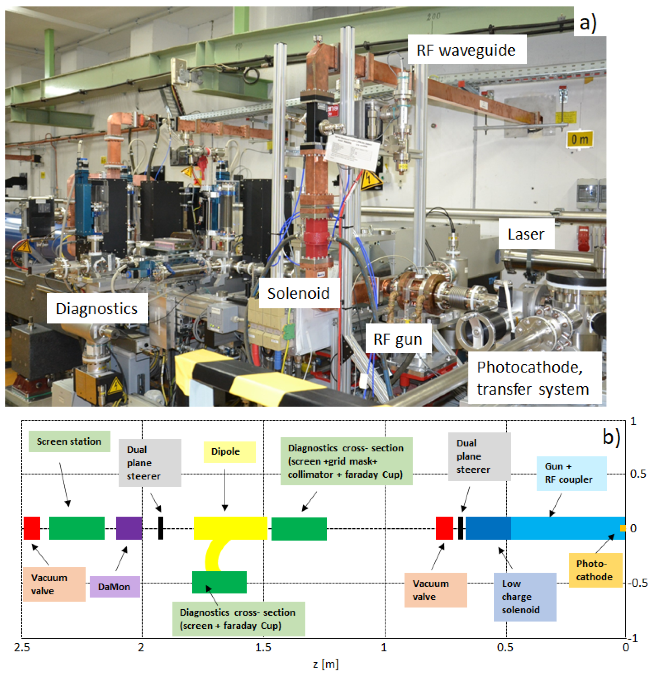 Instruments 05 00028 g002