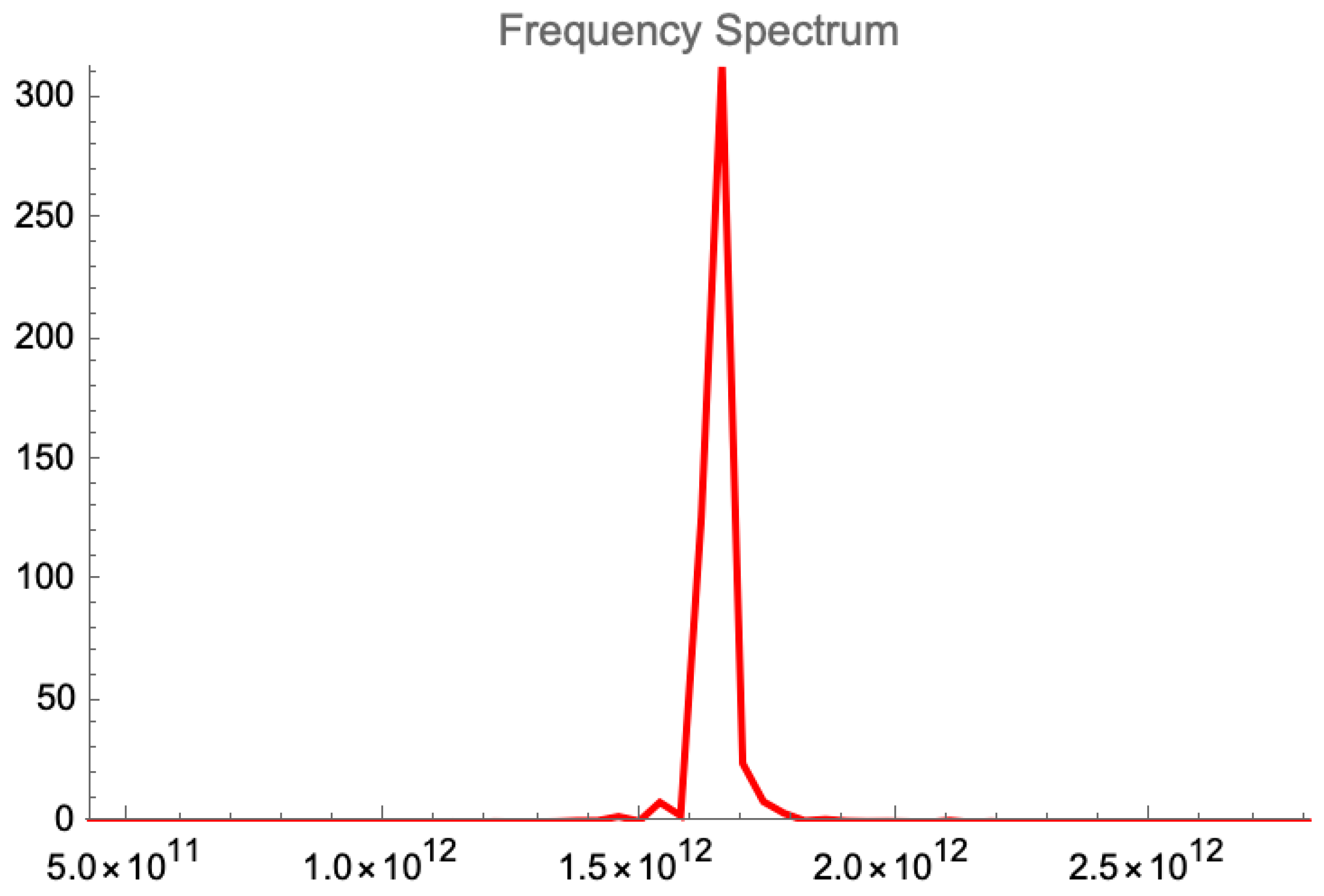 Instruments 07 00054 g009