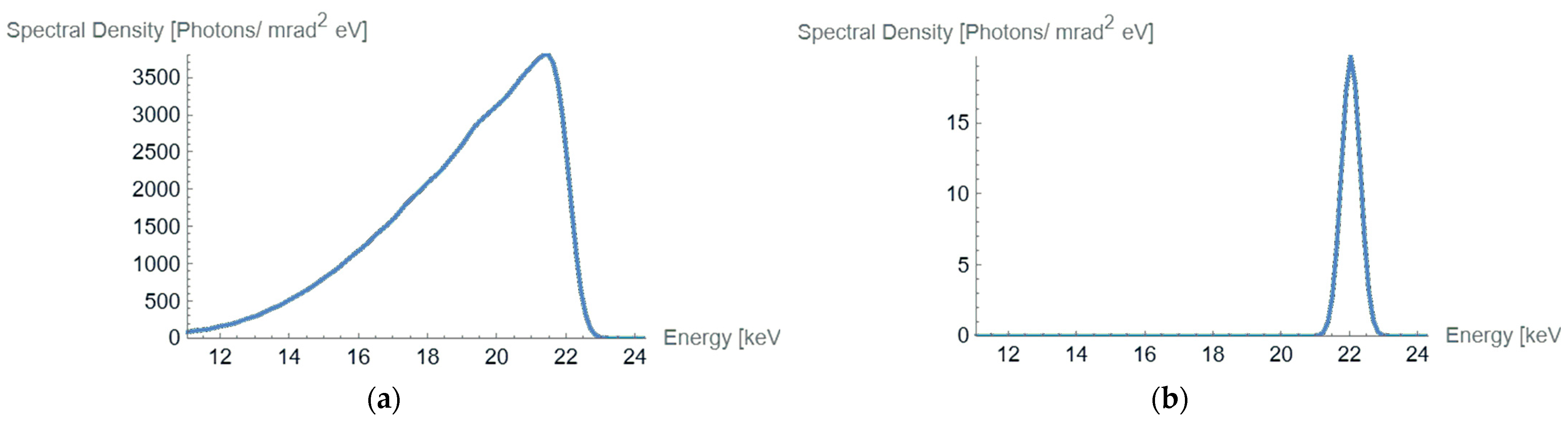 Instruments 07 00054 g010