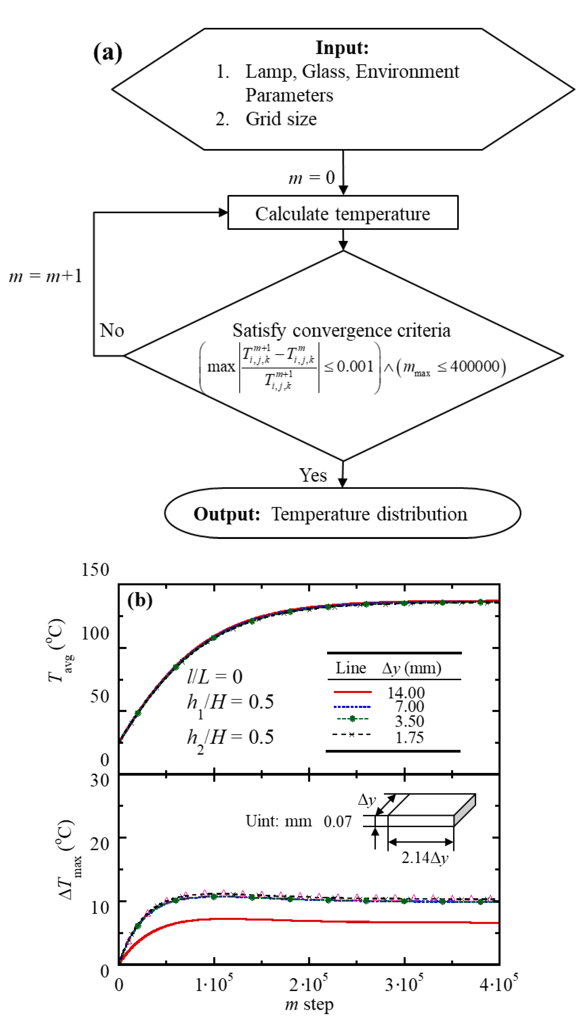 Inventions 03 00036 g005