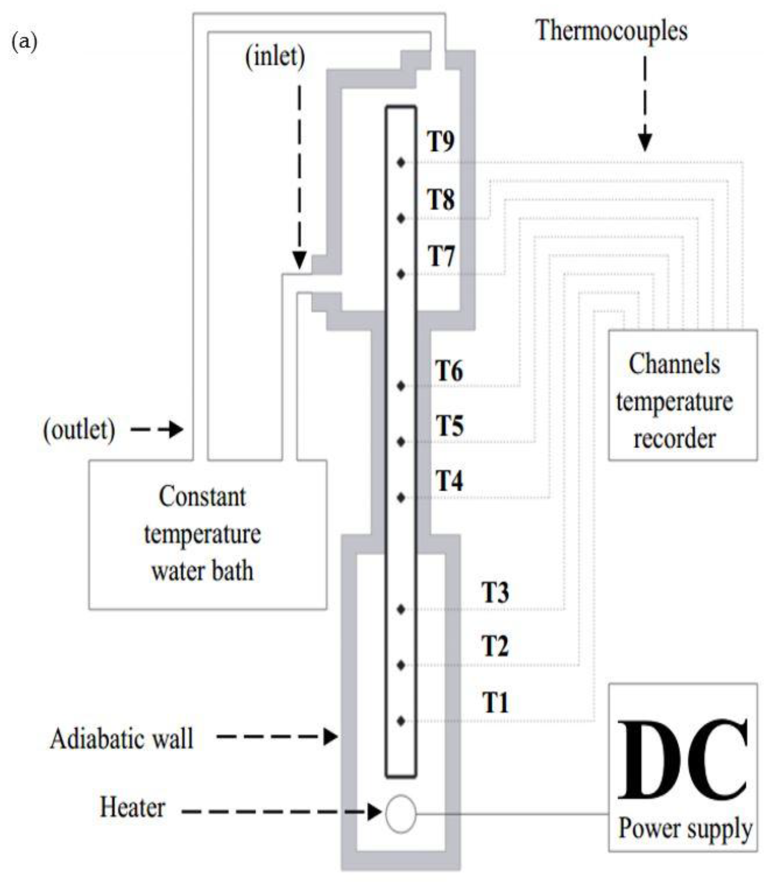 Inventions 03 00042 g005a