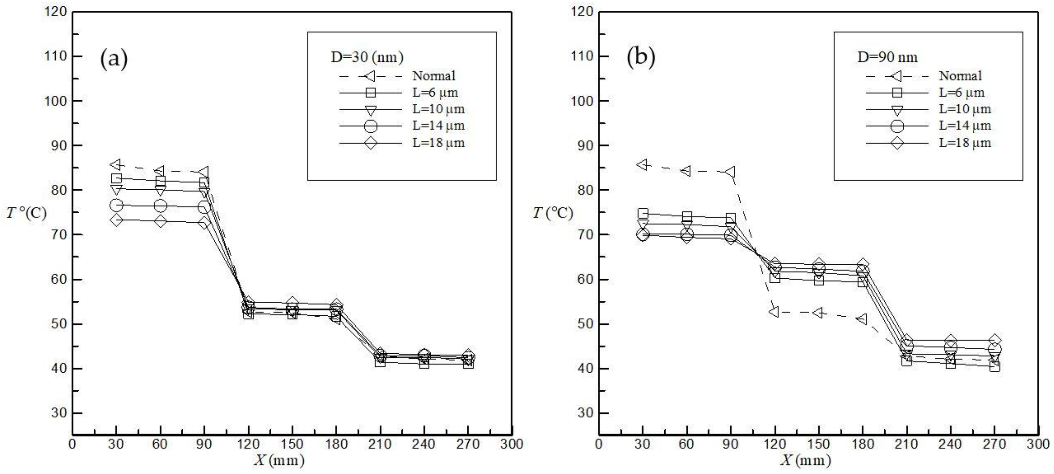 Inventions 03 00042 g006