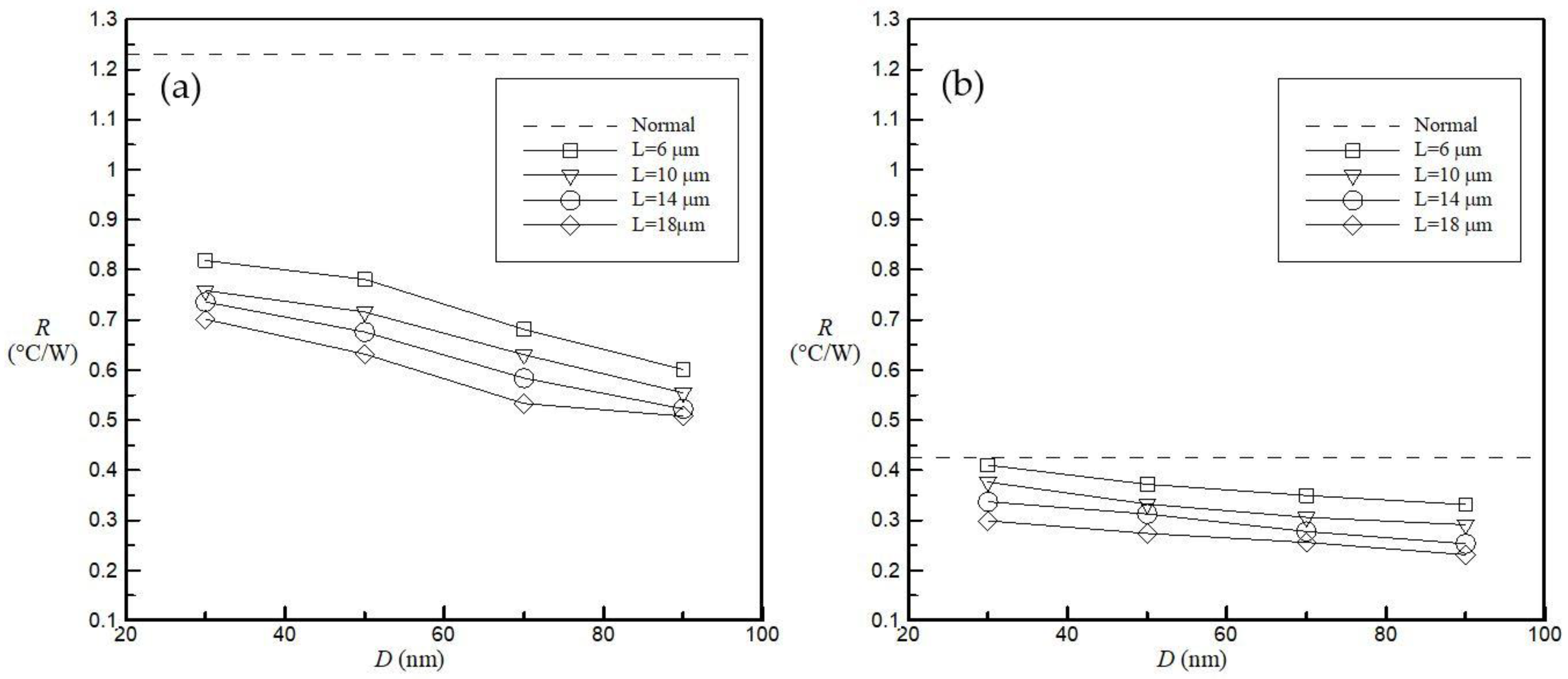 Inventions 03 00042 g007