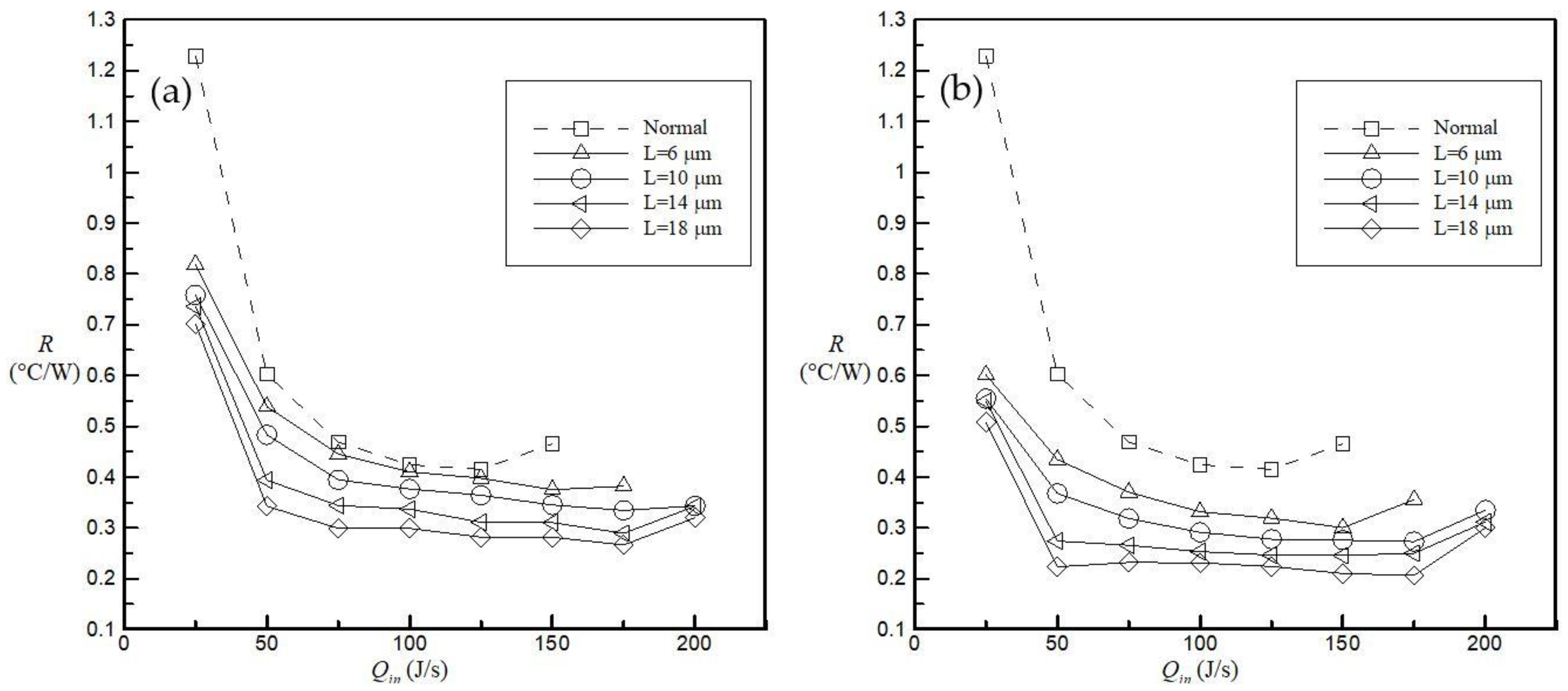 Inventions 03 00042 g008