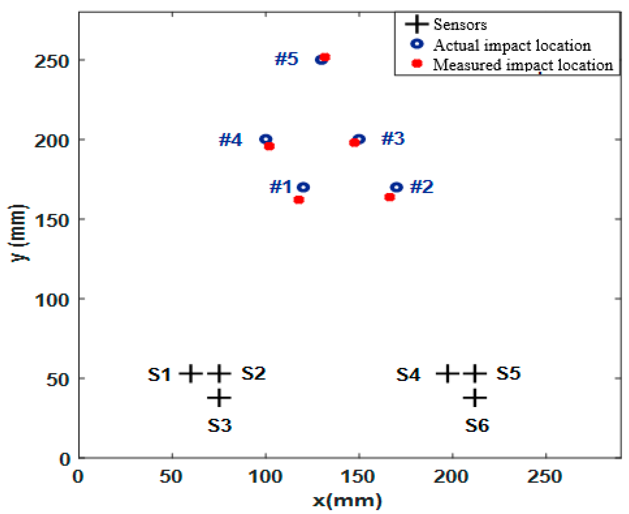 Inventions 03 00059 g009