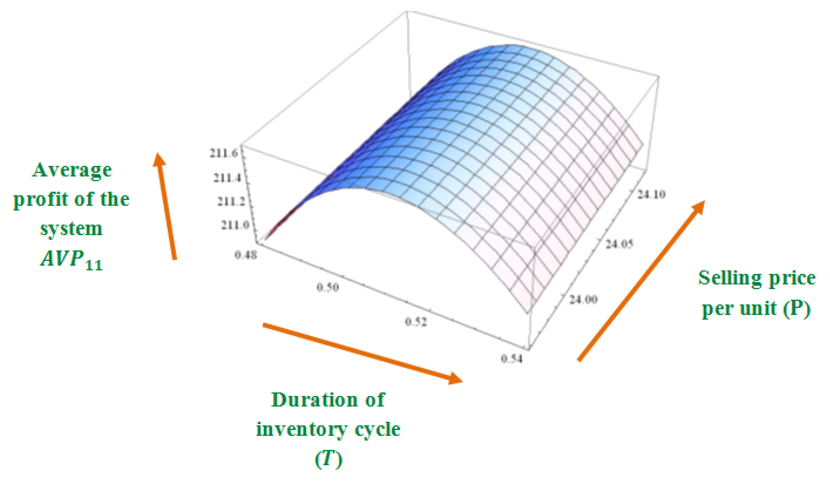 Inventions 05 00050 g016