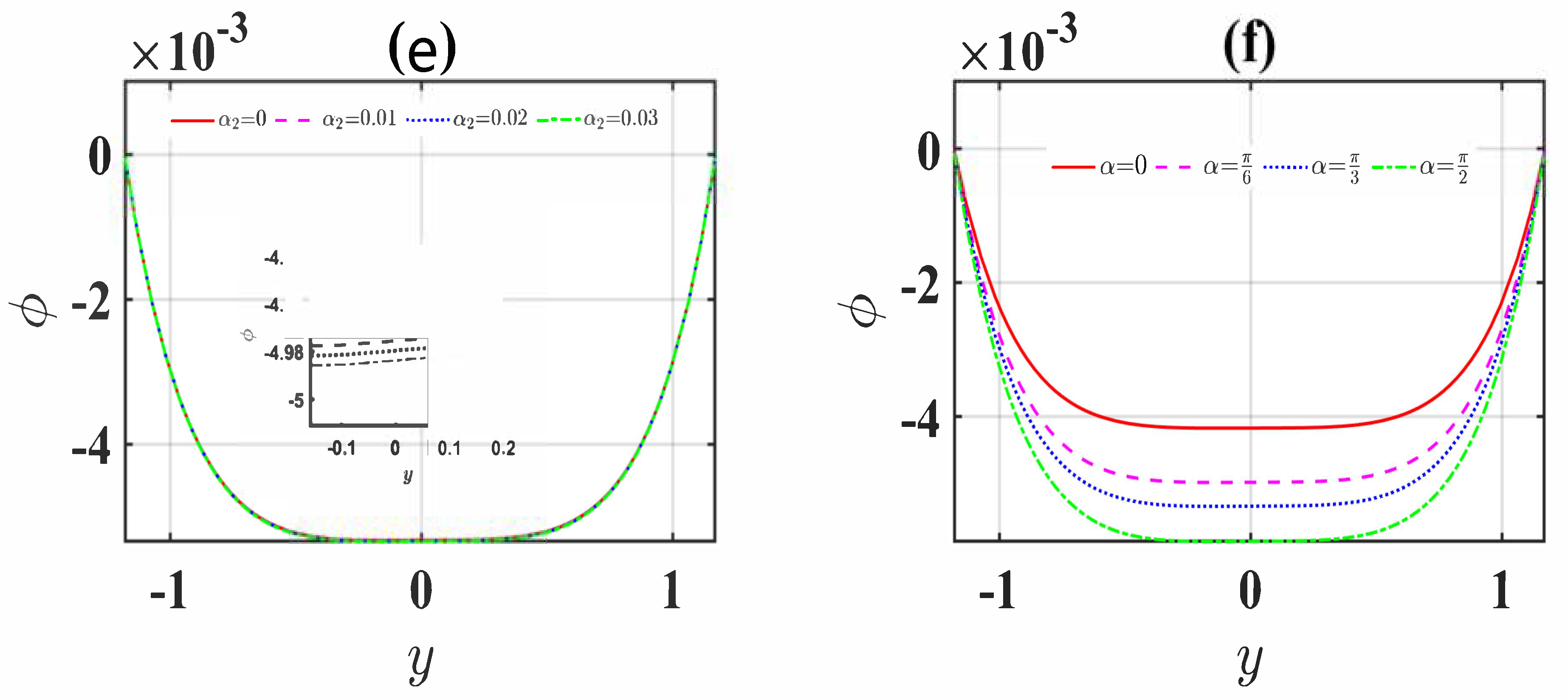 Inventions 06 00073 g005b