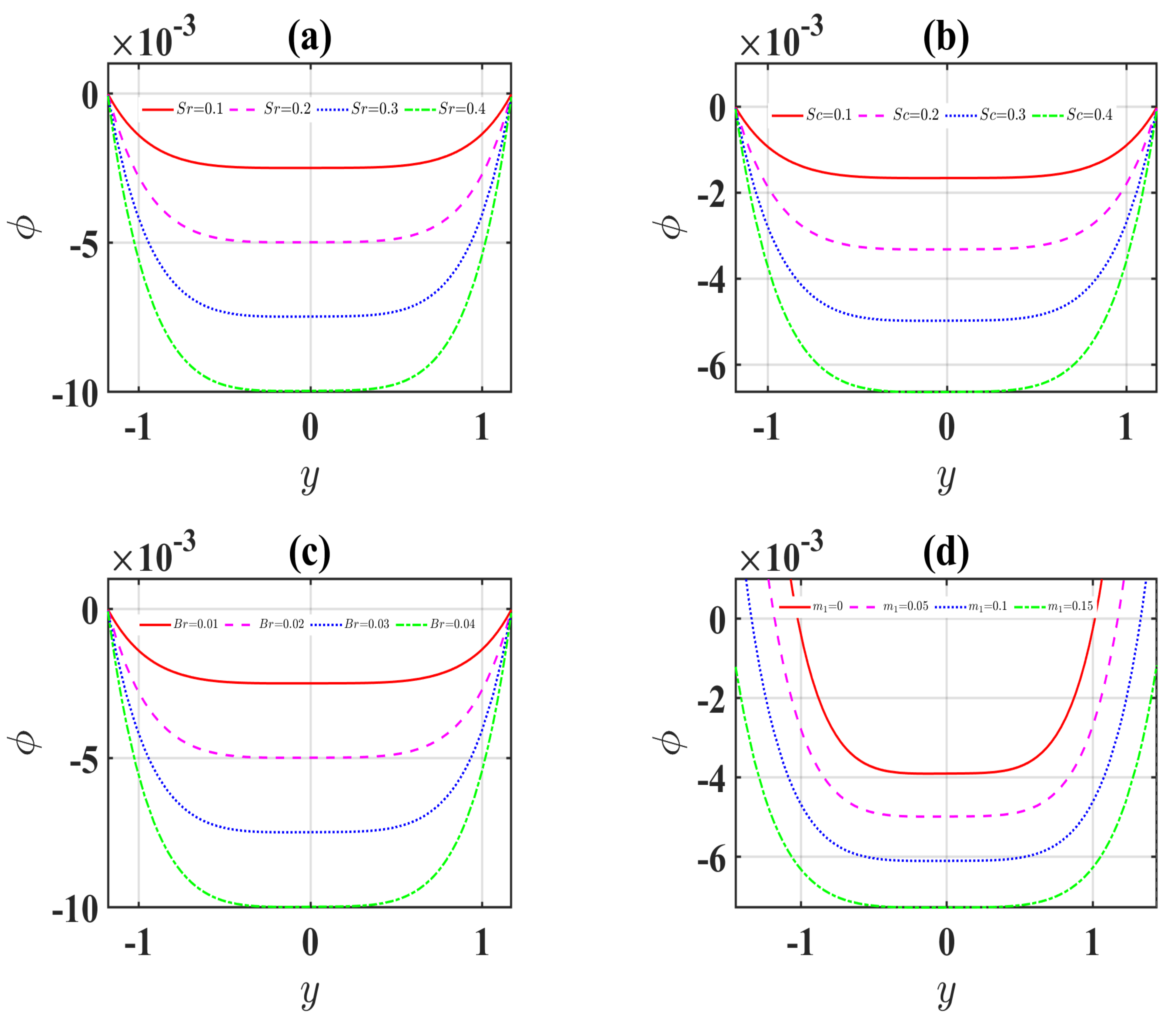 Inventions 06 00073 g006a