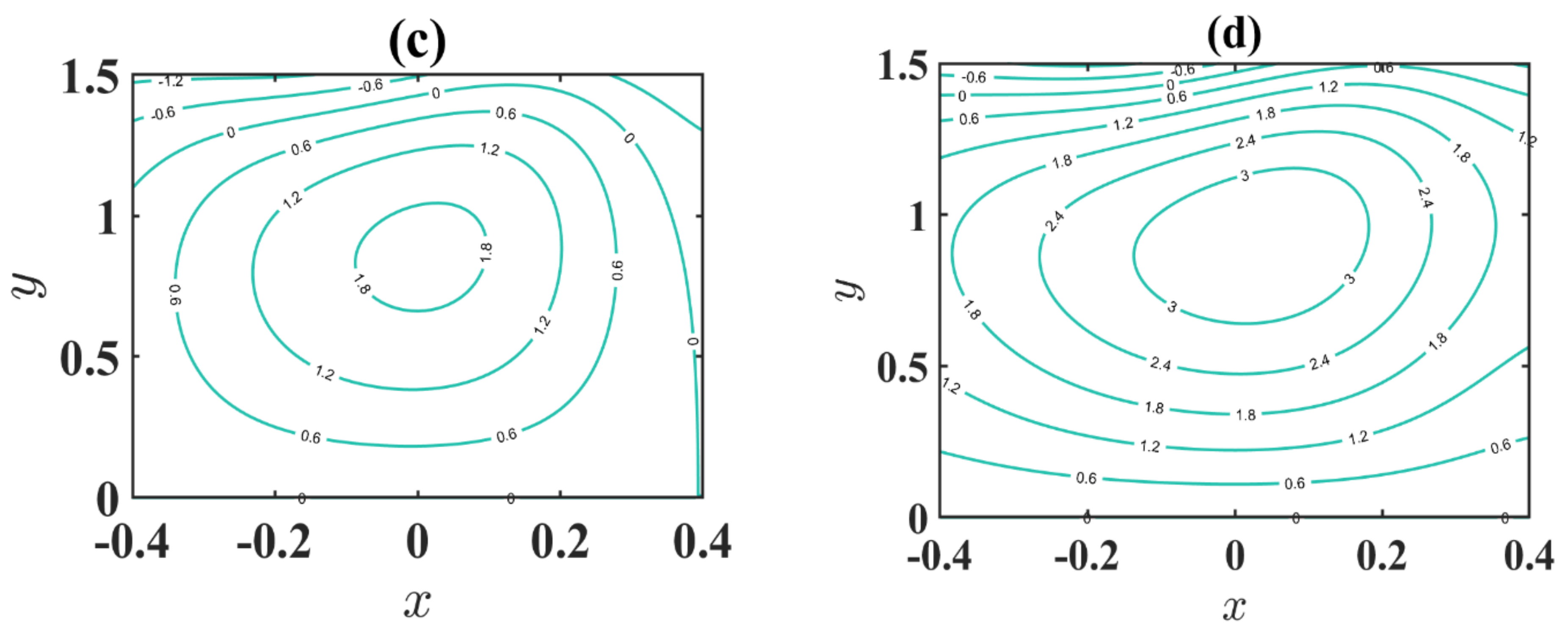 Inventions 06 00073 g007b