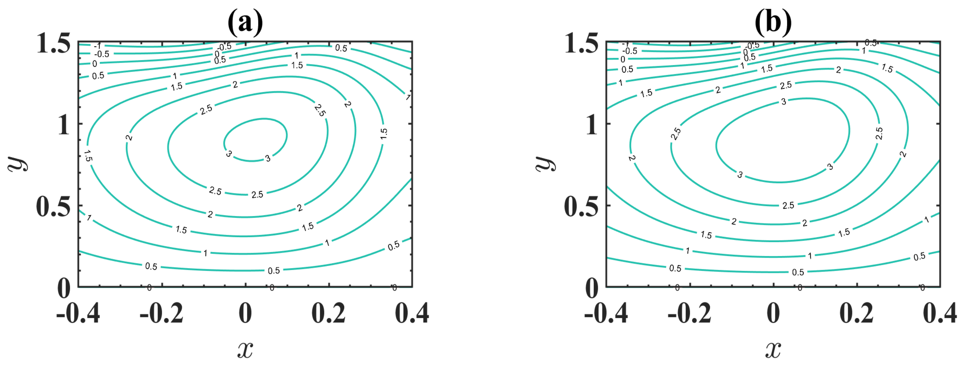 Inventions 06 00073 g011