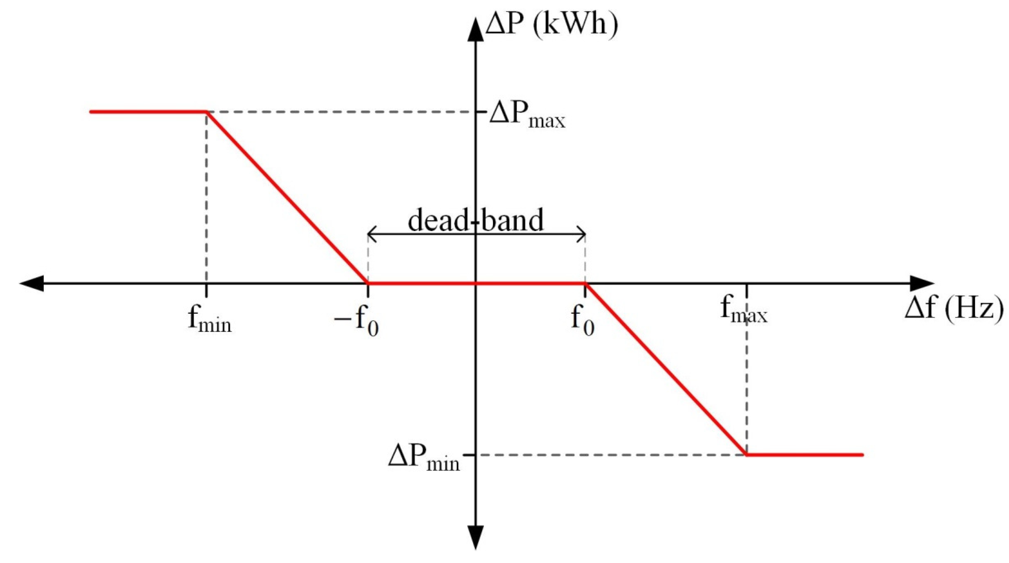 Inventions 06 00089 g002