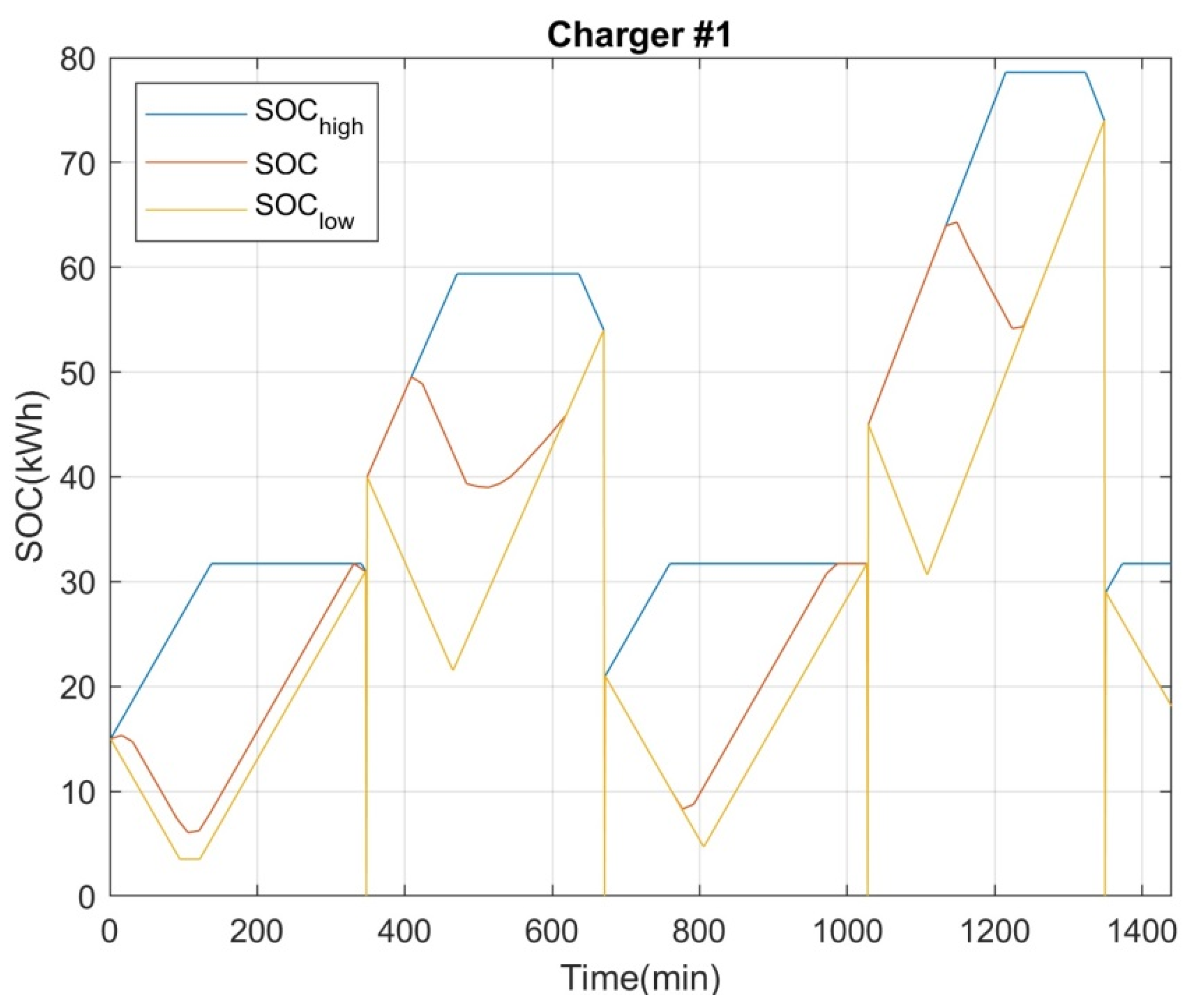 Inventions 06 00089 g008