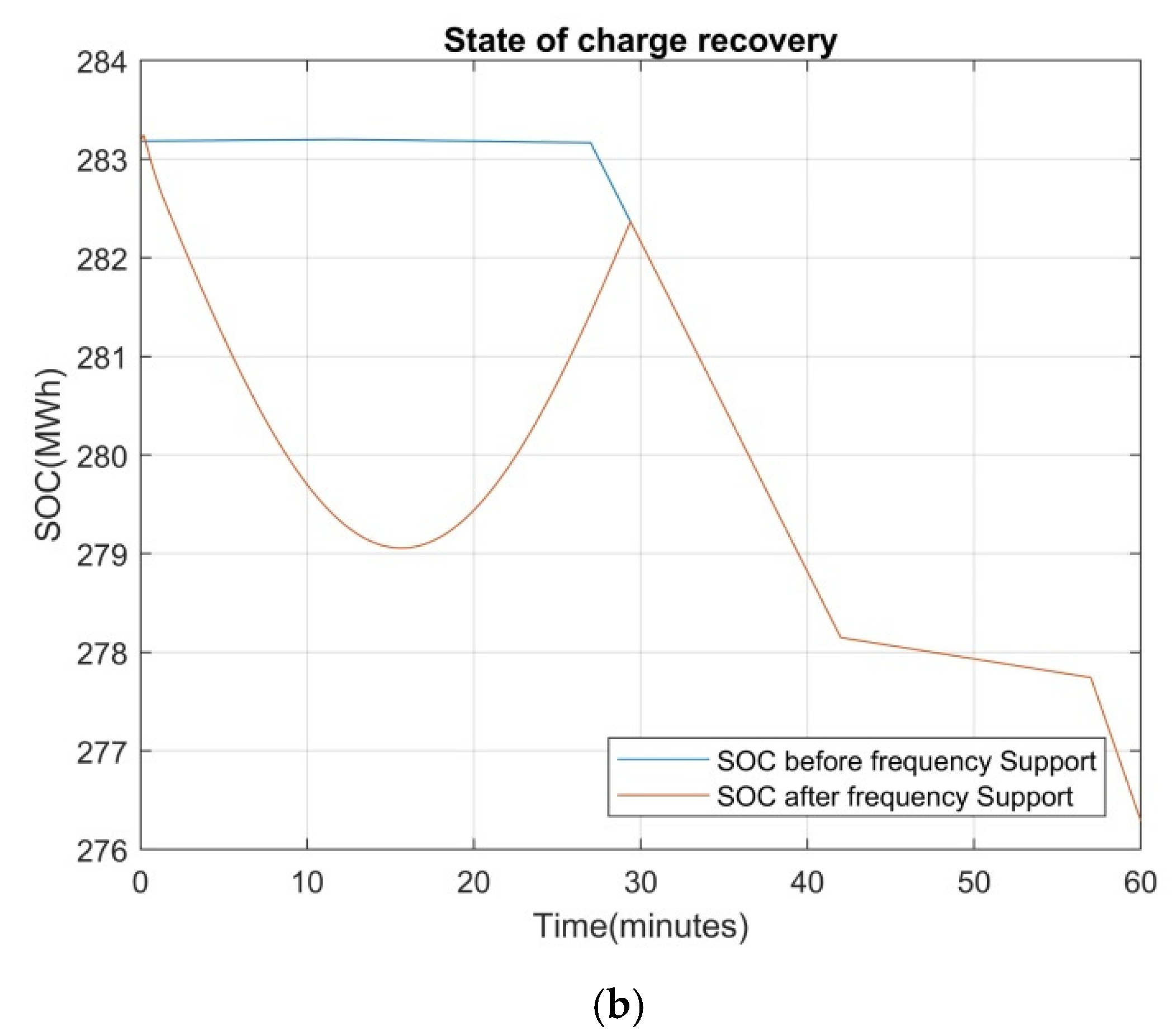 Inventions 06 00089 g015b