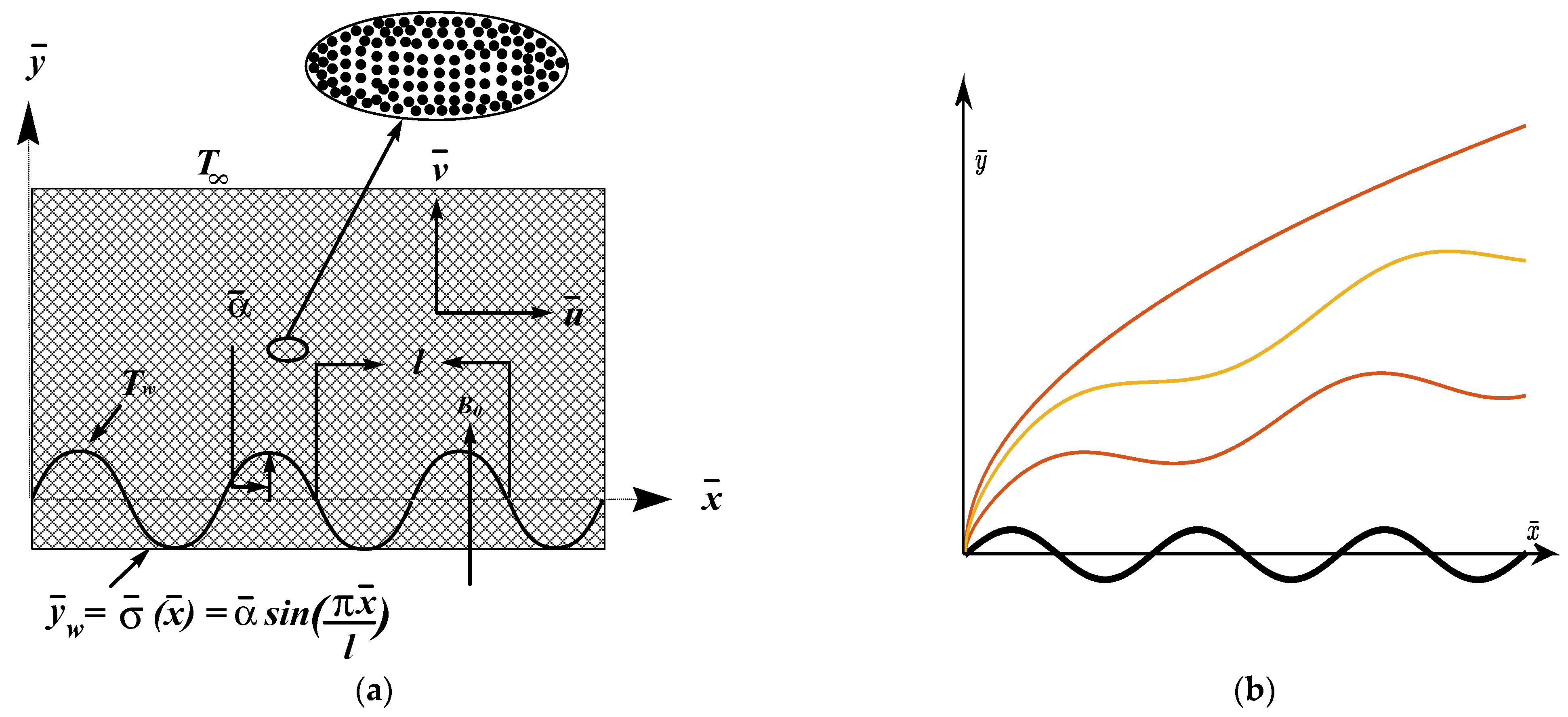 Inventions 07 00007 g001