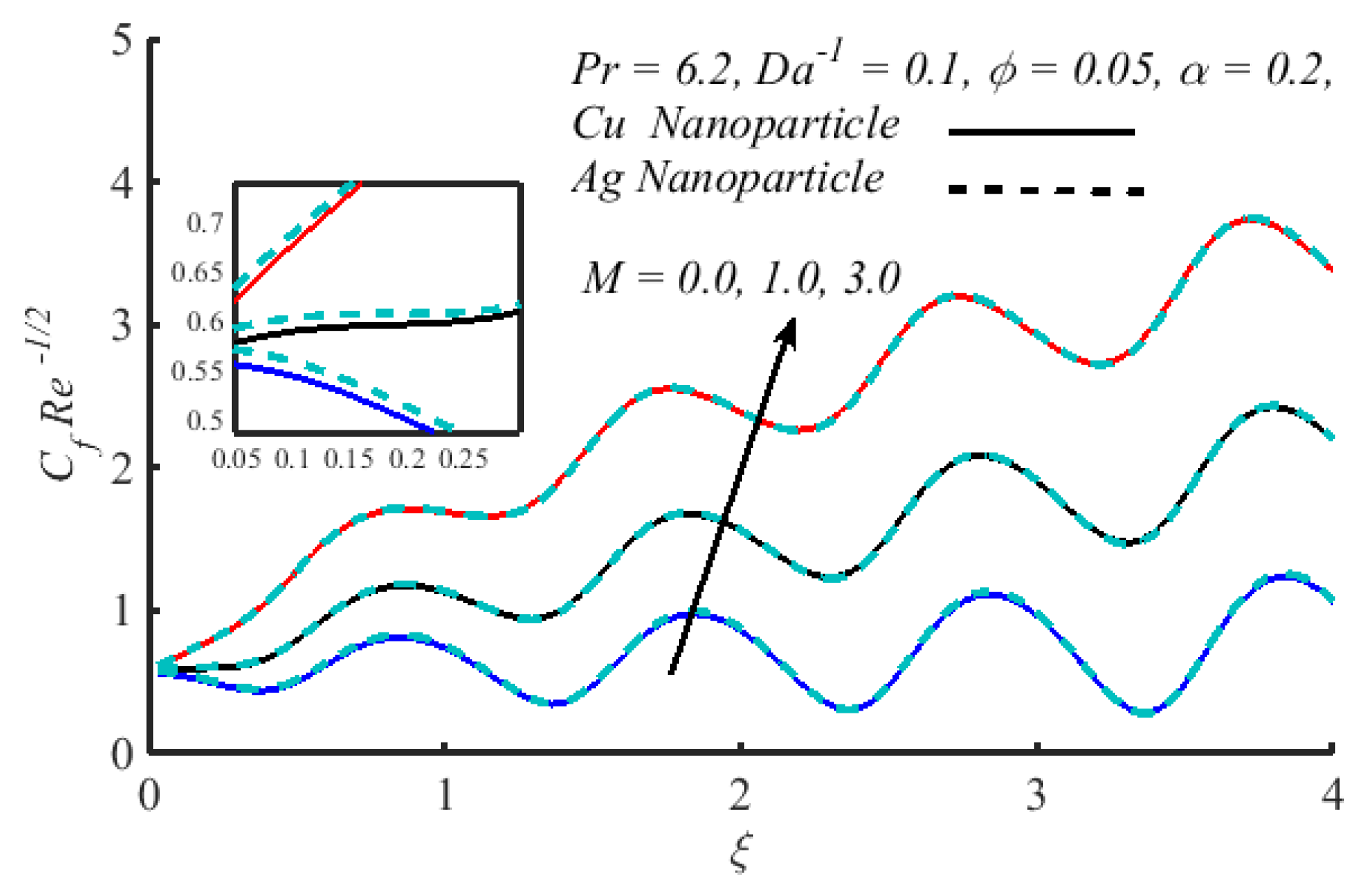 Inventions 07 00007 g002