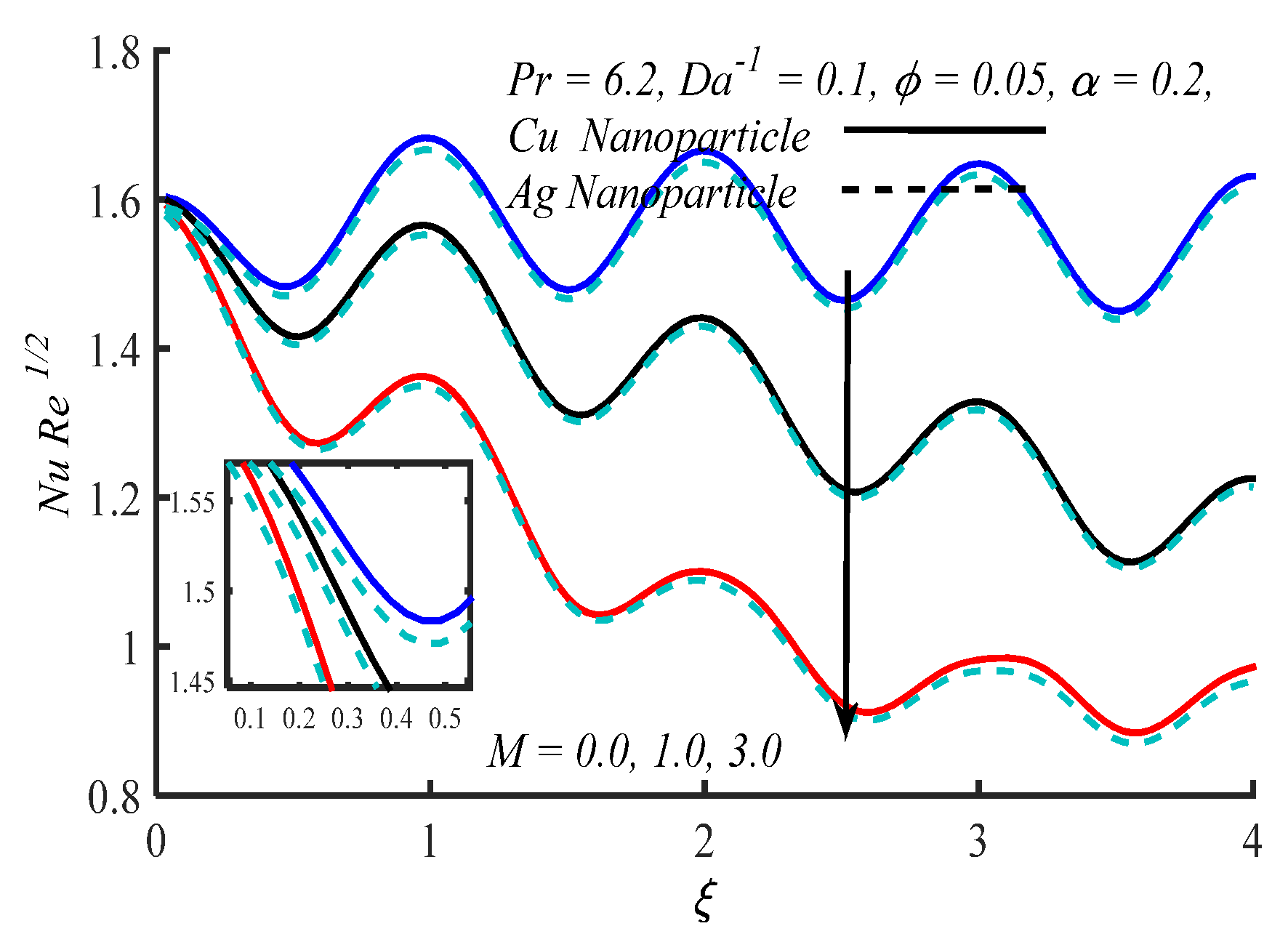 Inventions 07 00007 g003