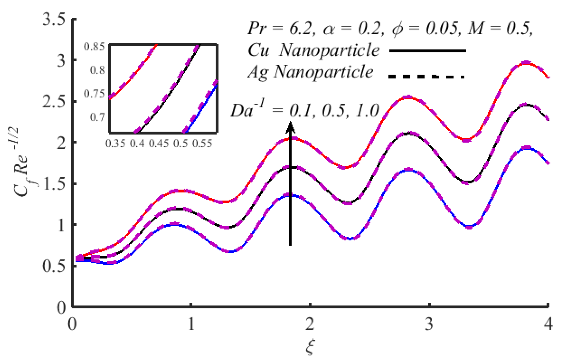 Inventions 07 00007 g004