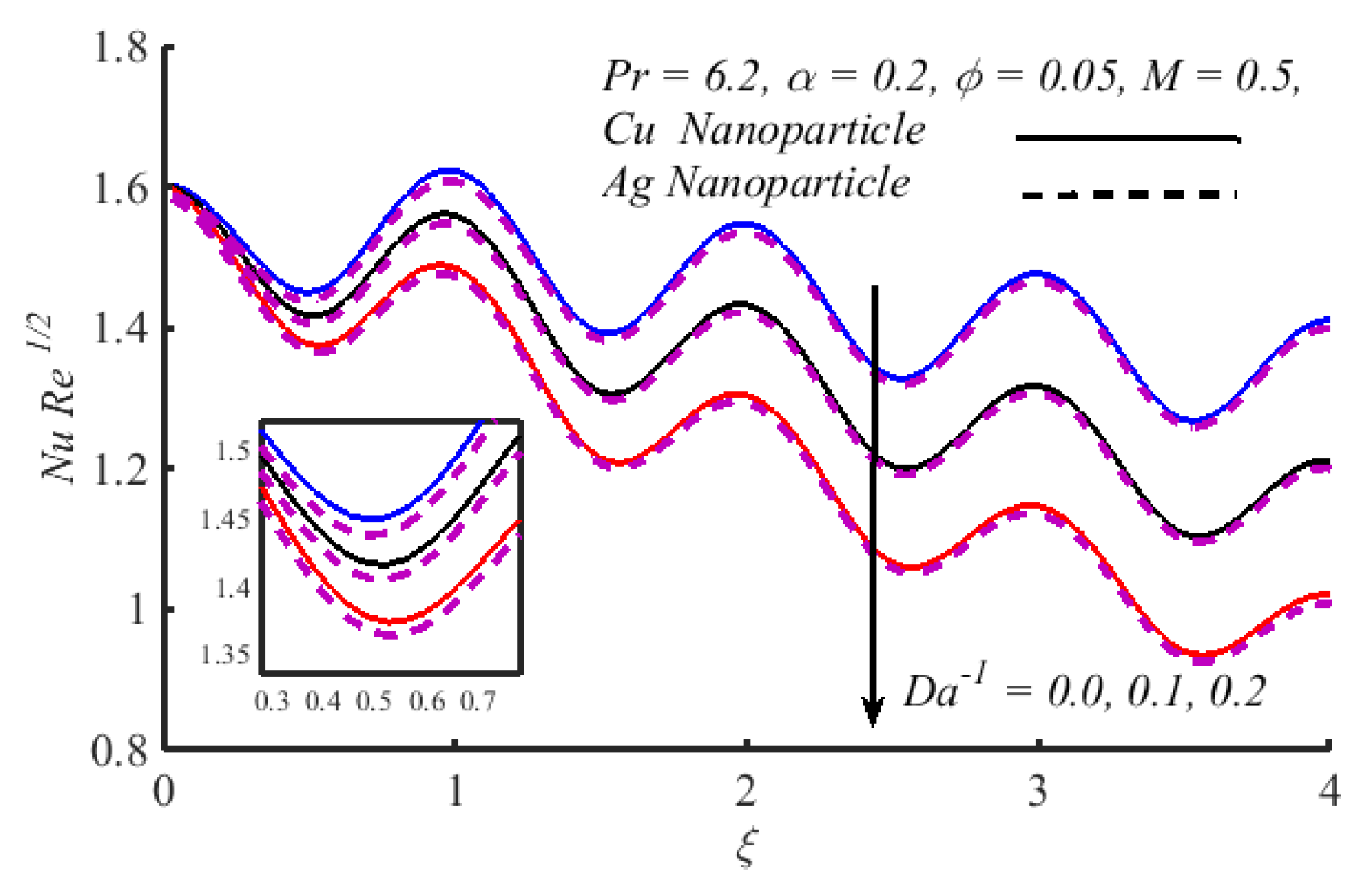 Inventions 07 00007 g005