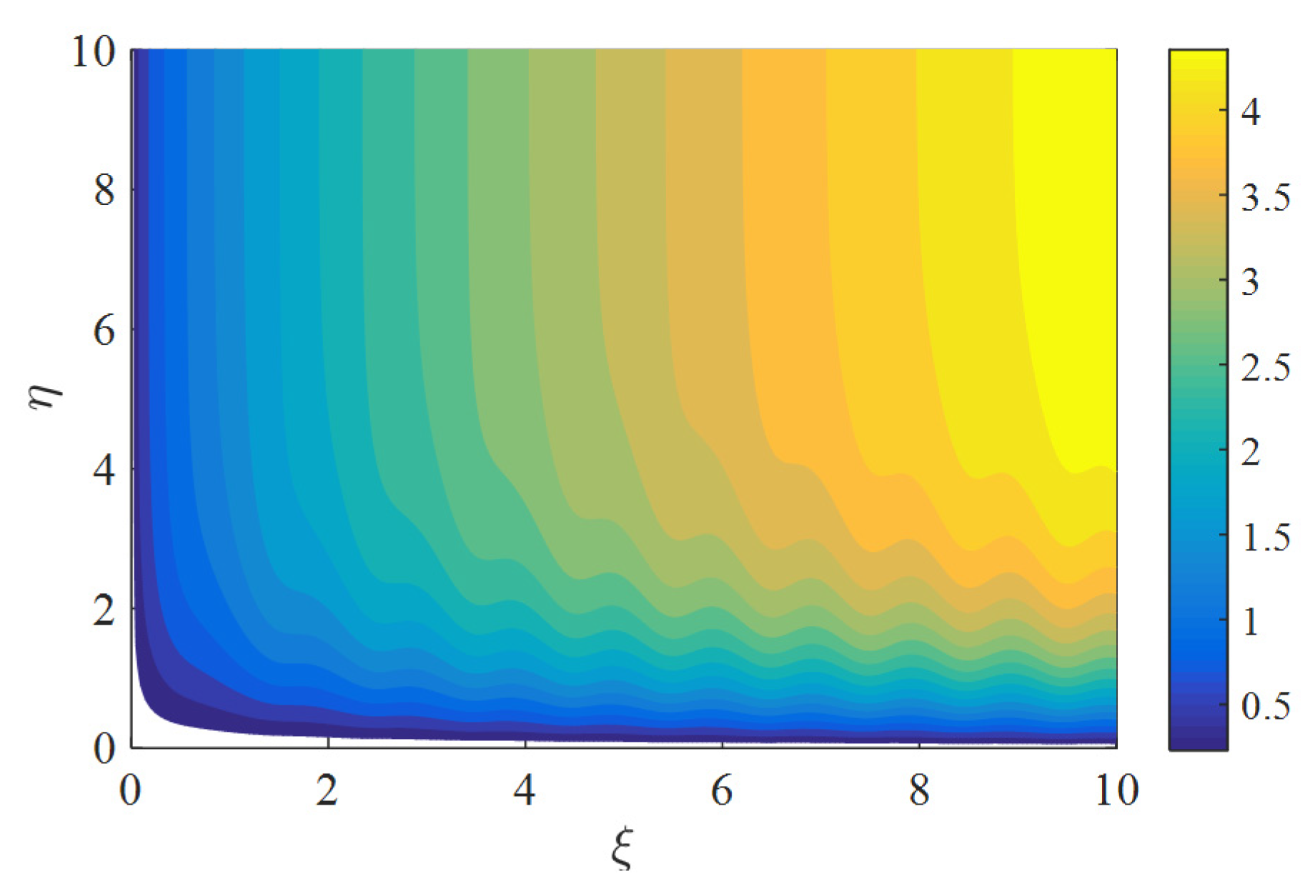 Inventions 07 00007 g008