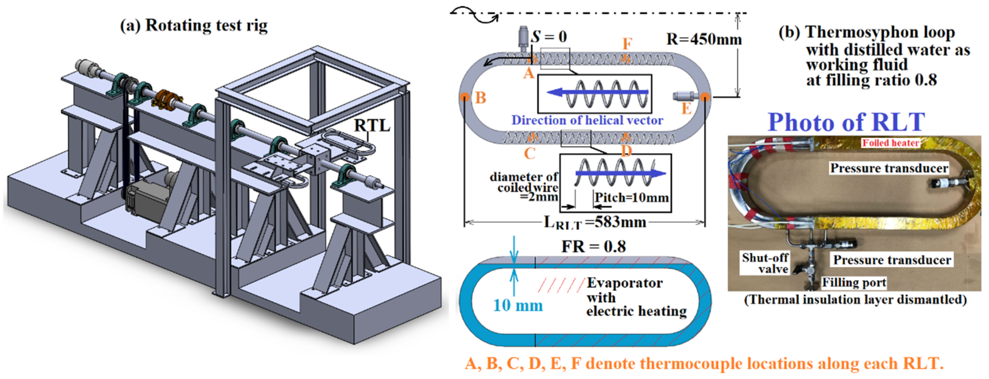 Inventions 07 00037 g002