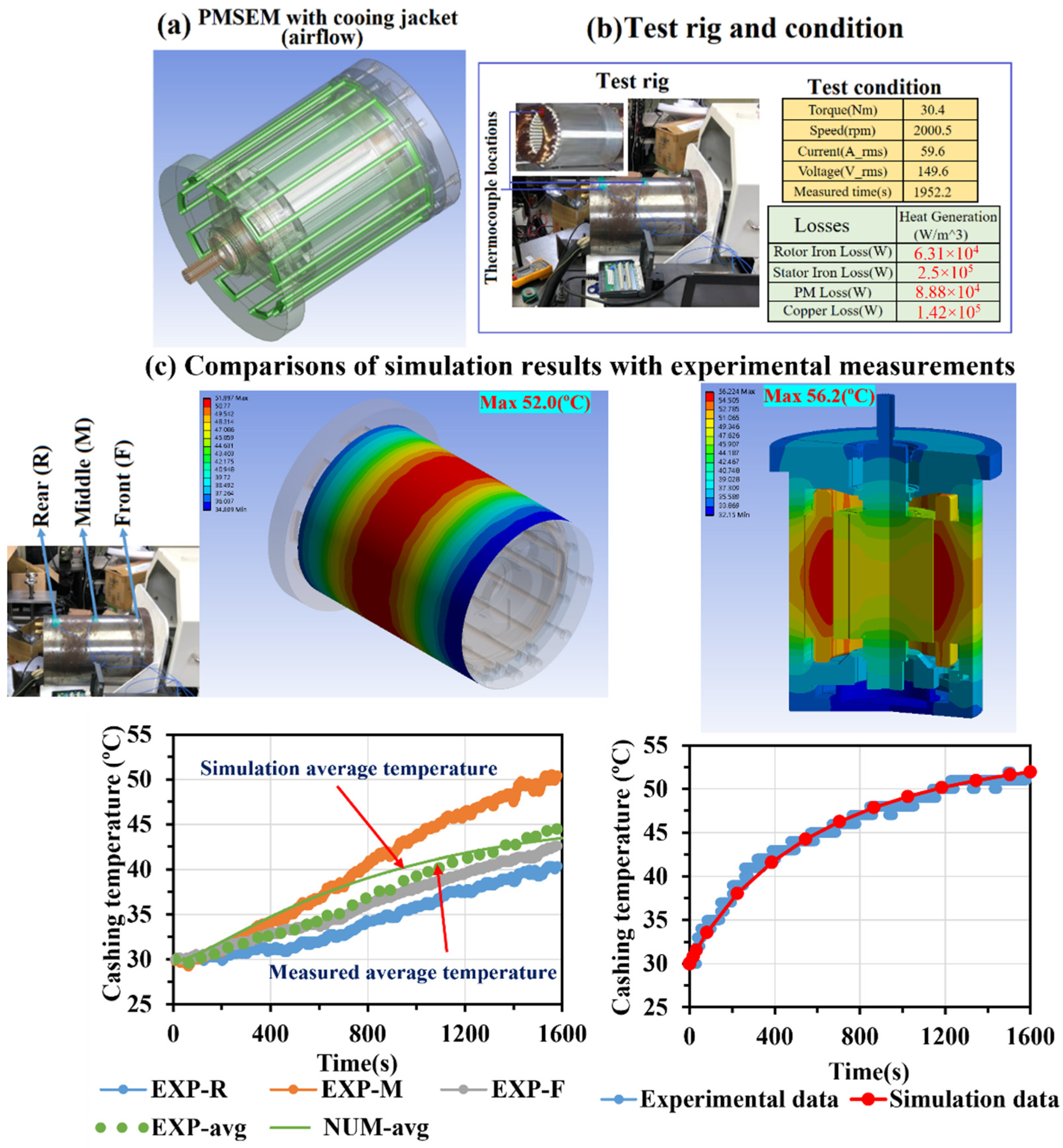 Inventions 07 00037 g008