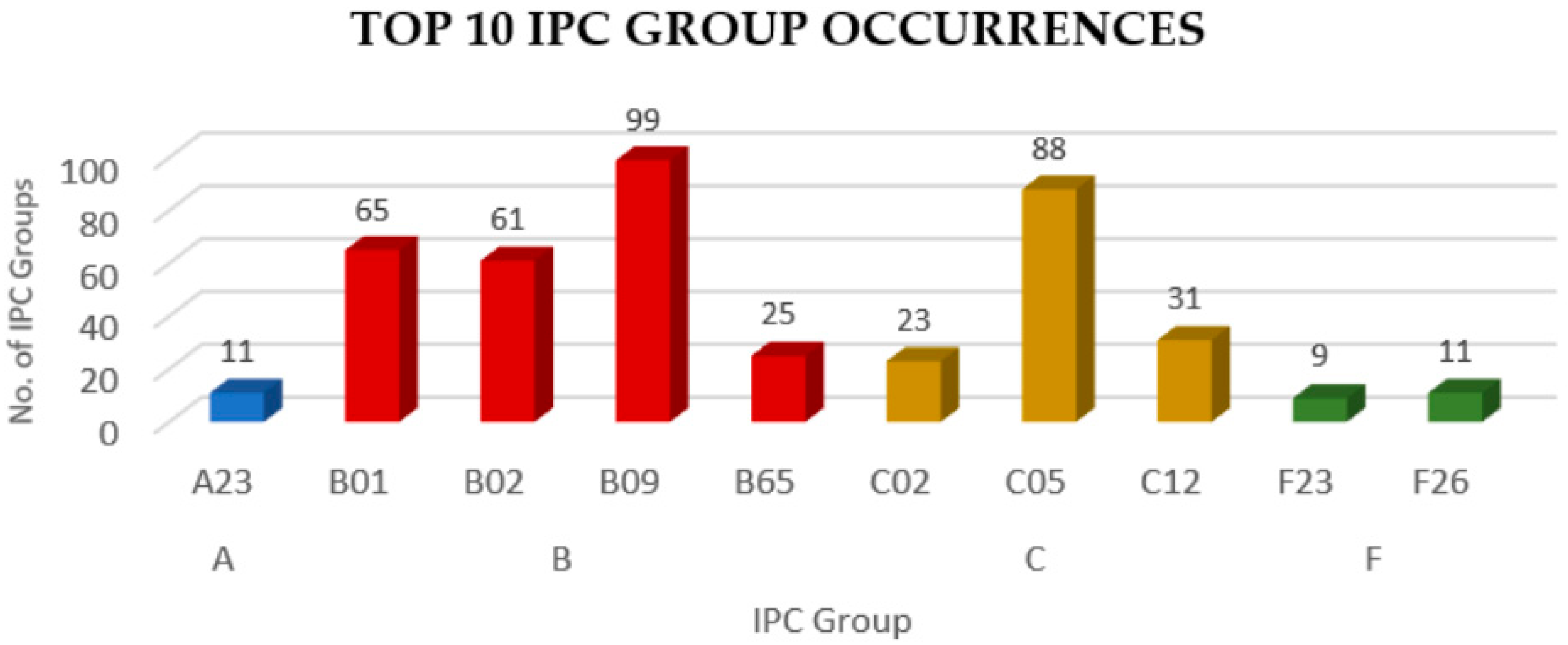 Inventions 07 00038 g011