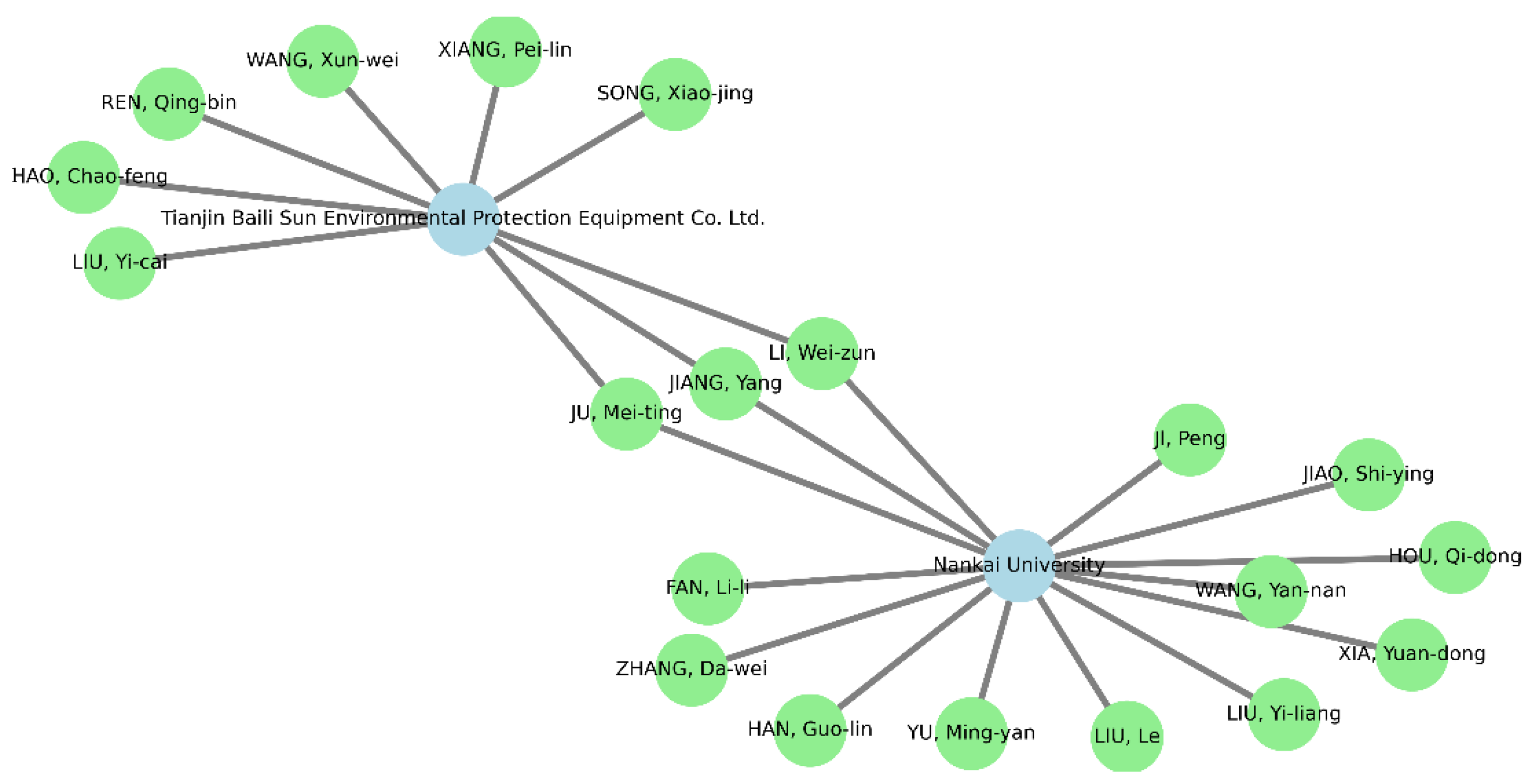 Inventions 07 00038 g012b