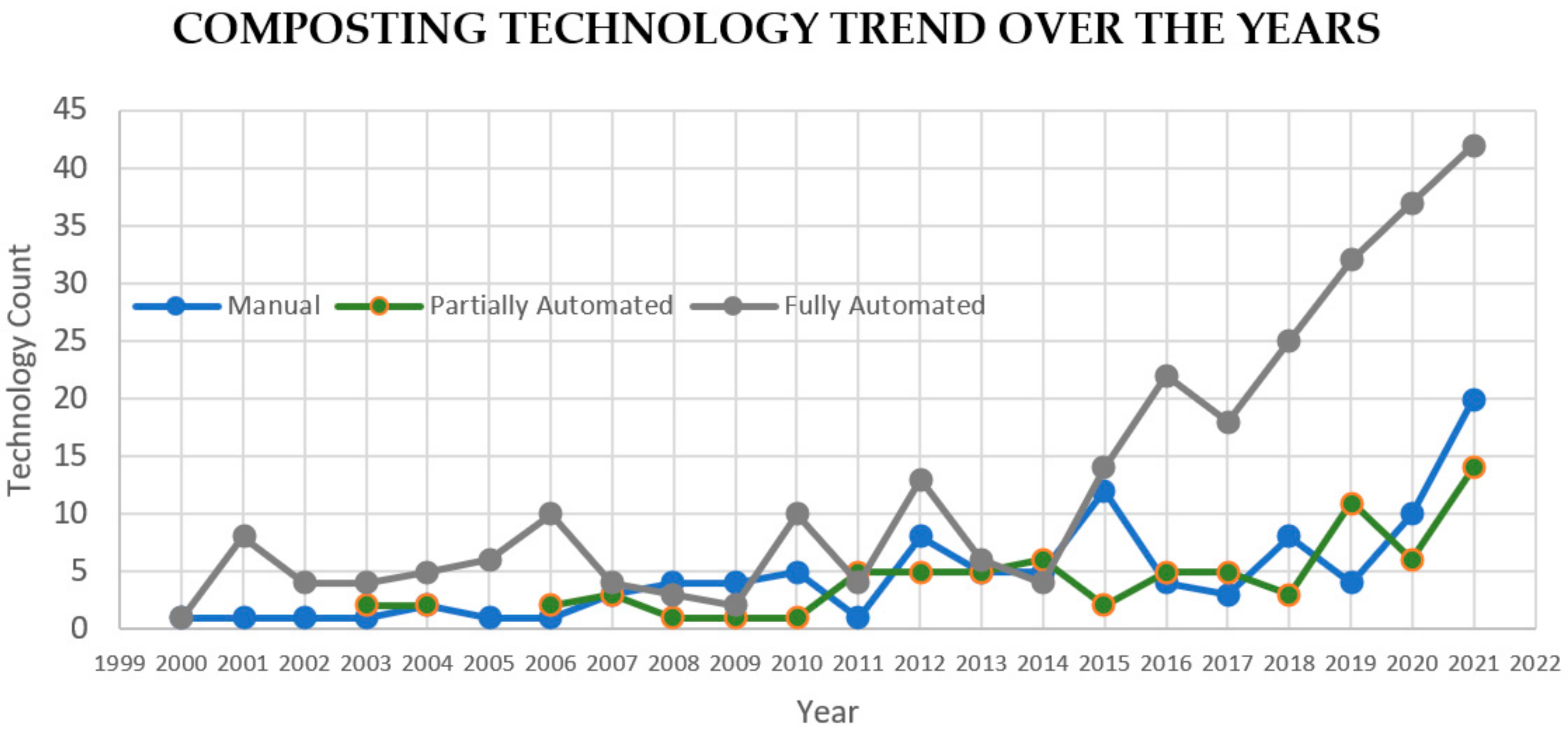 Inventions 07 00038 g013