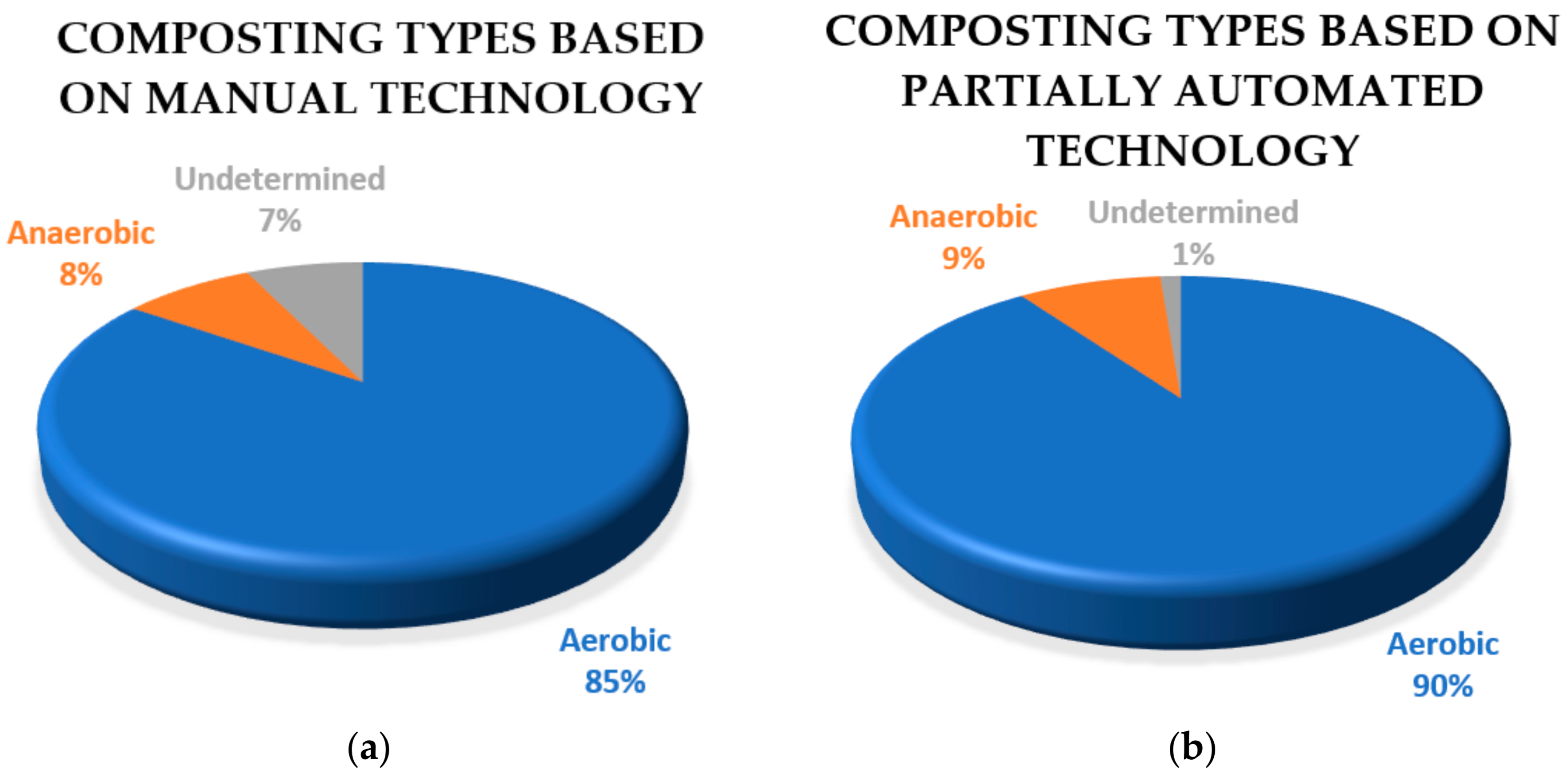 Inventions 07 00038 g014a