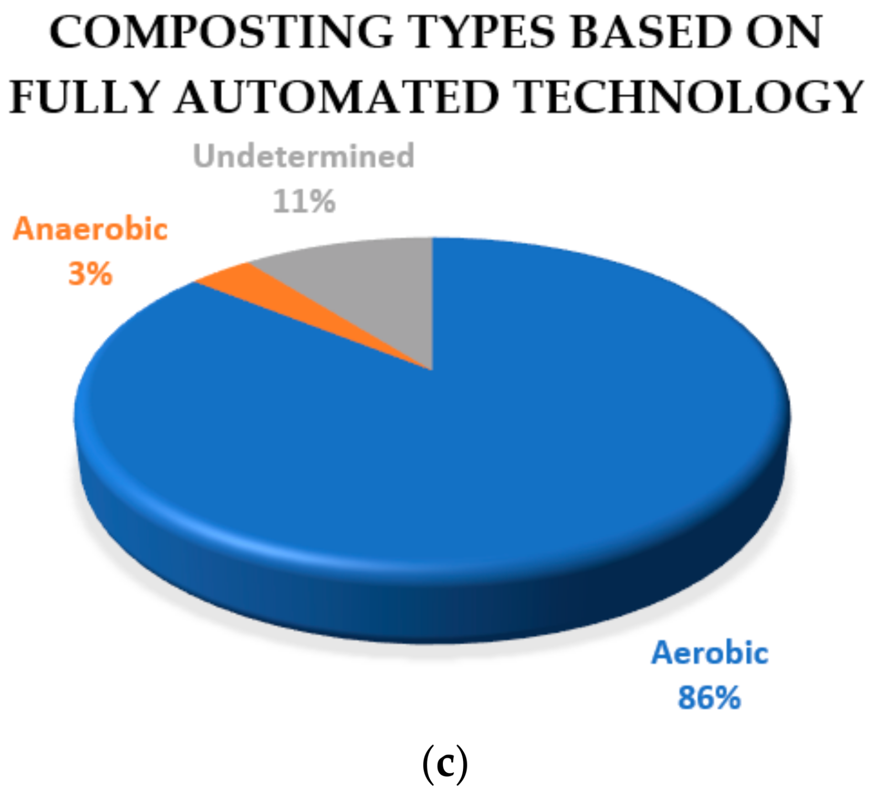 Inventions 07 00038 g014b