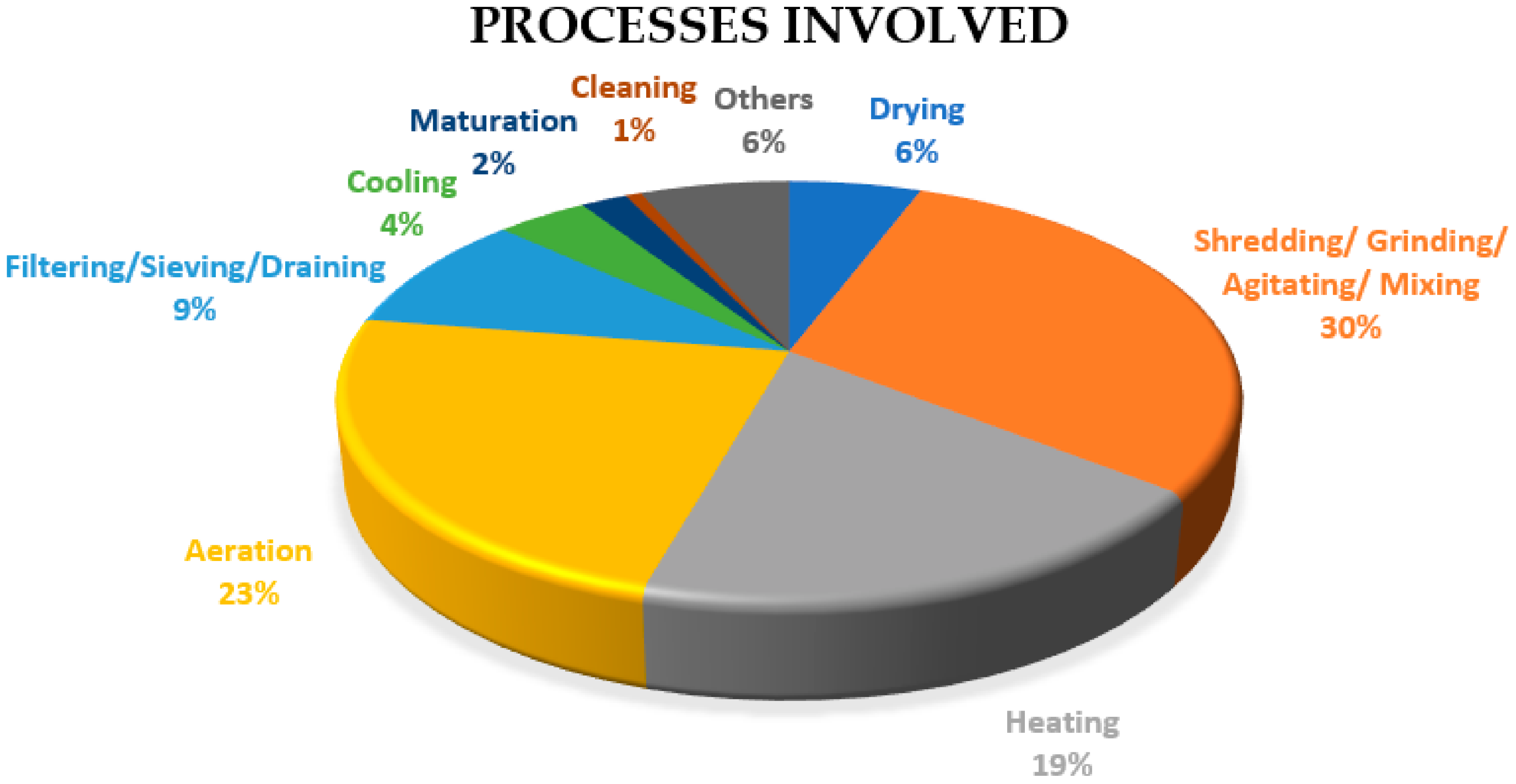 Inventions 07 00038 g015