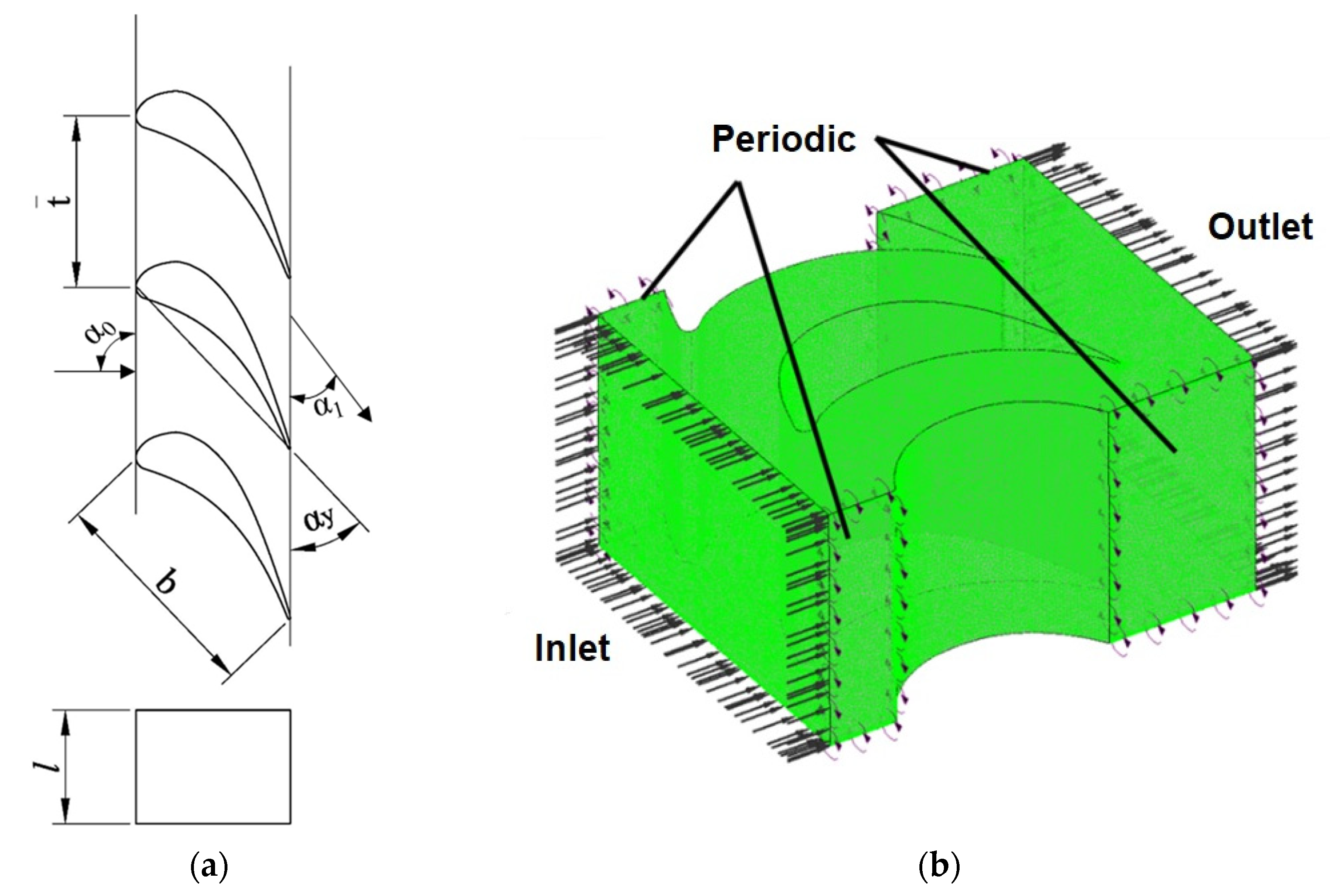 Inventions 07 00068 g002