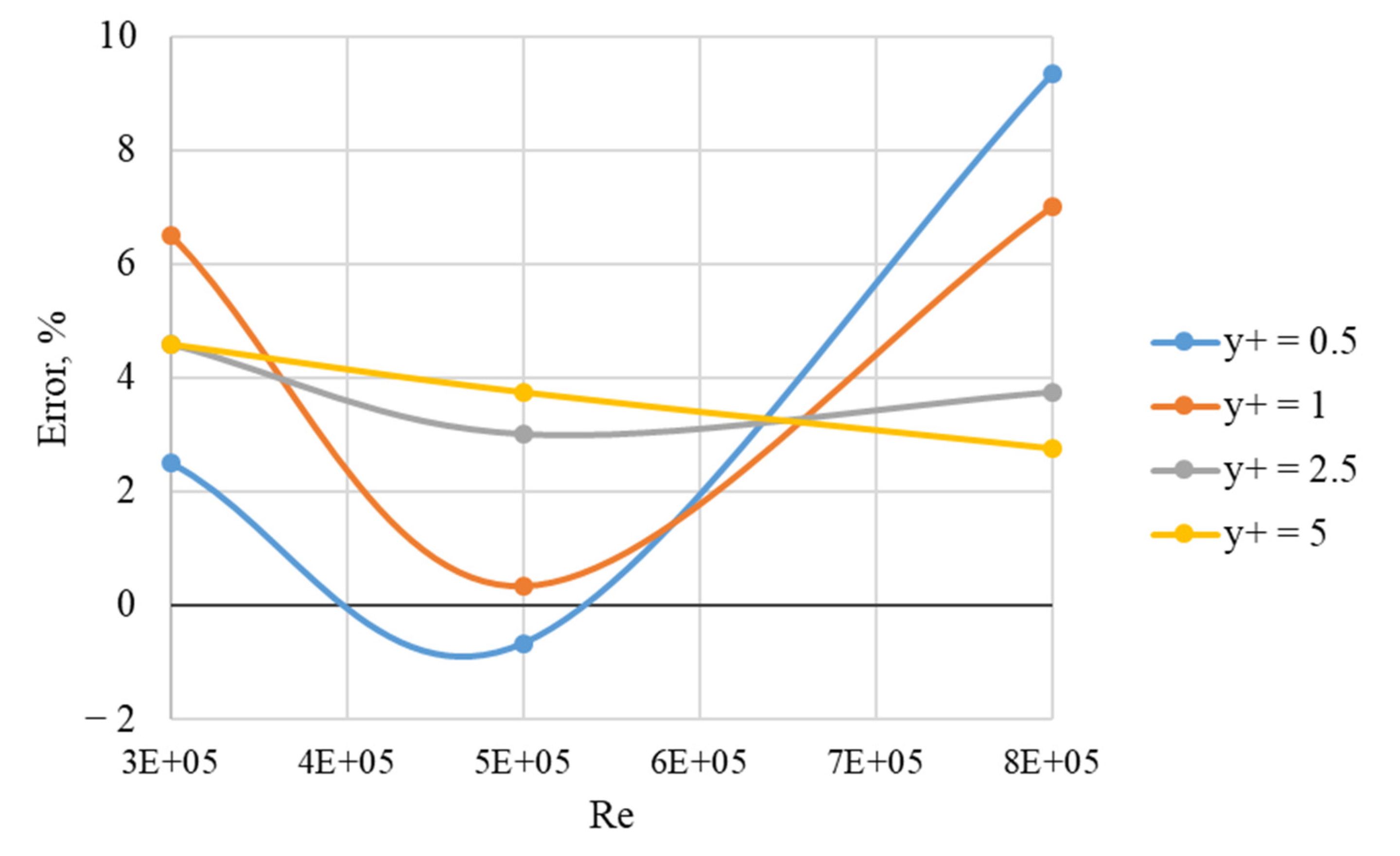 Inventions 07 00068 g004