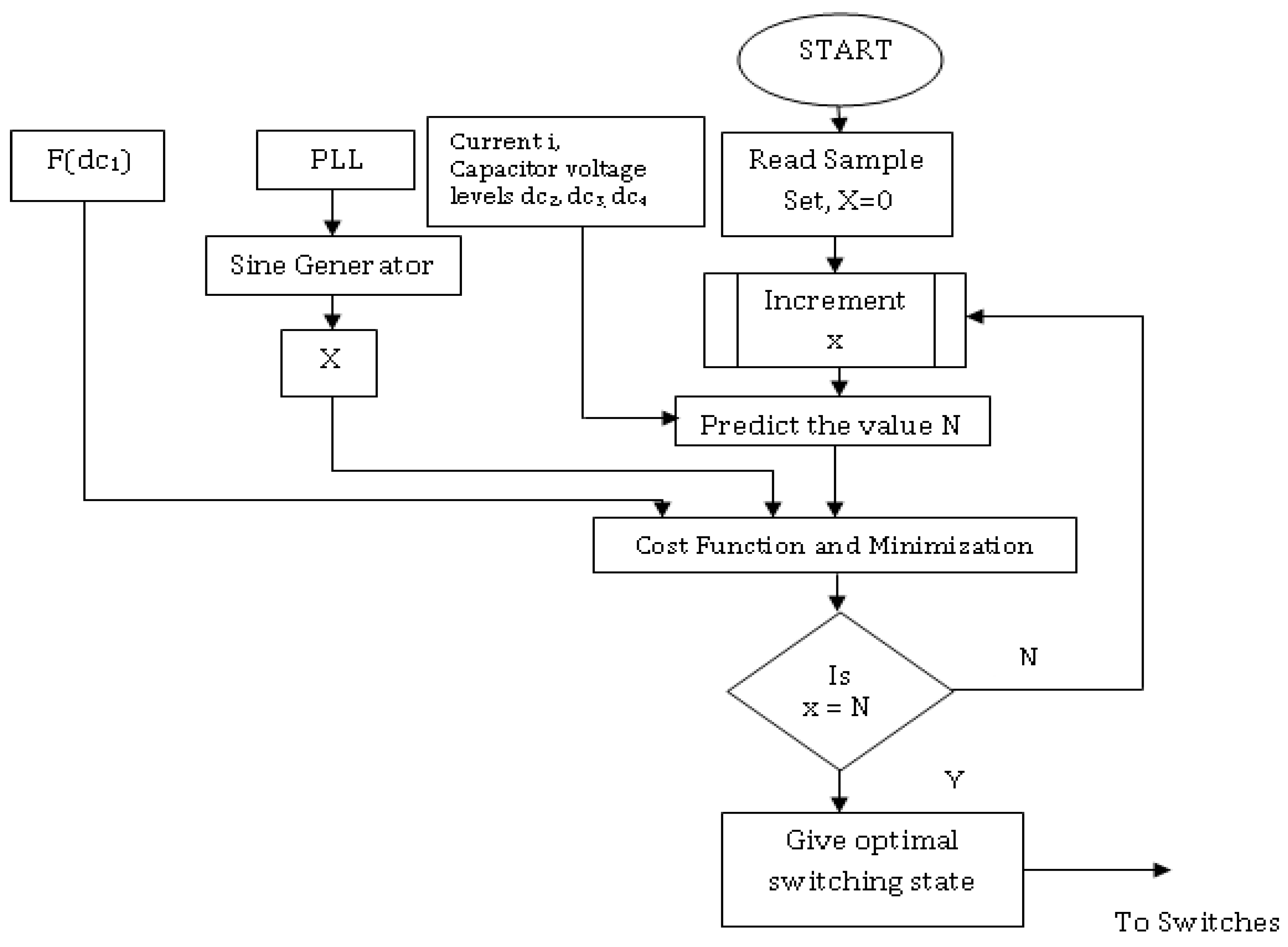 Inventions 08 00090 g003