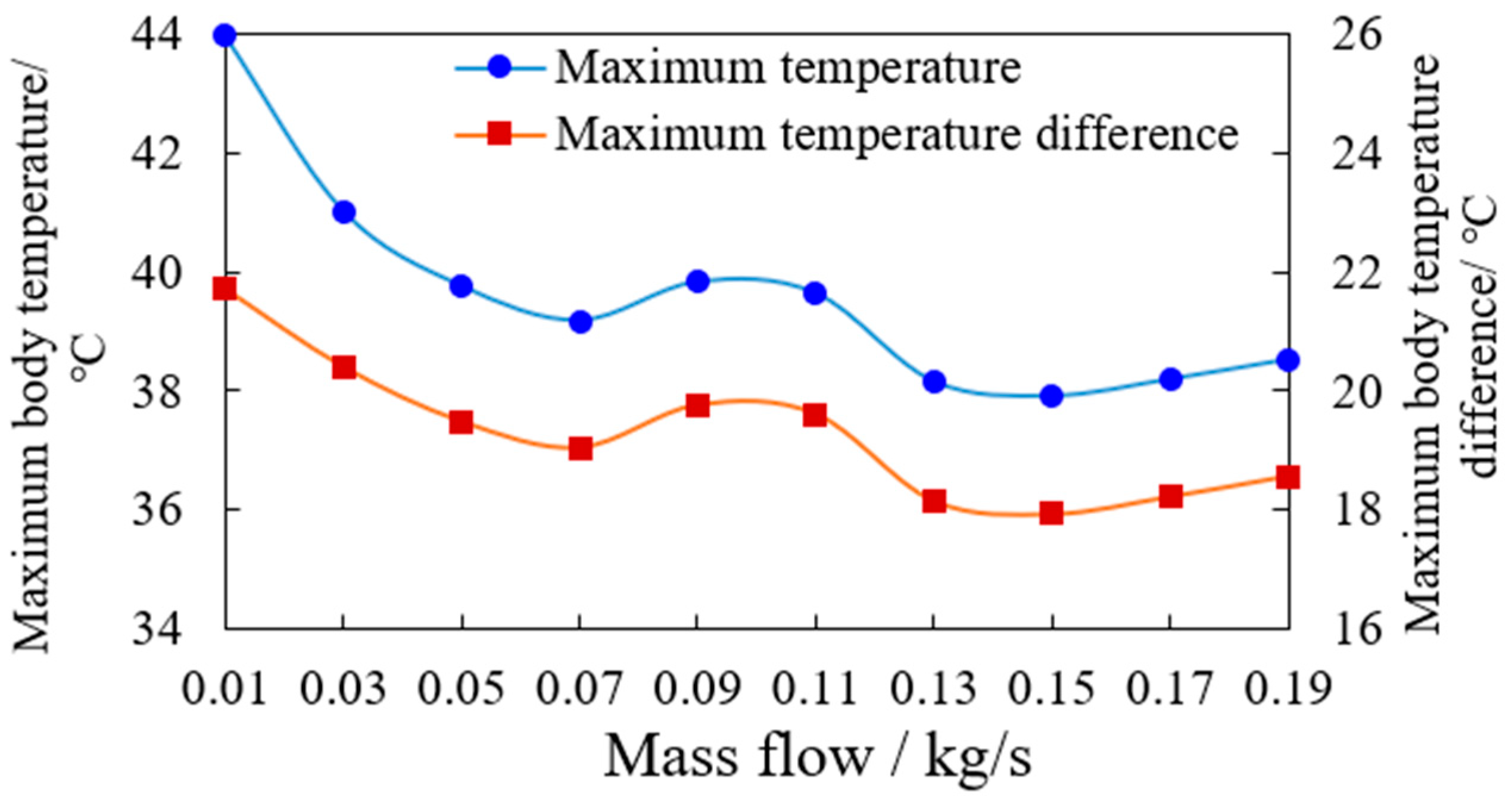 Inventions 08 00100 g012