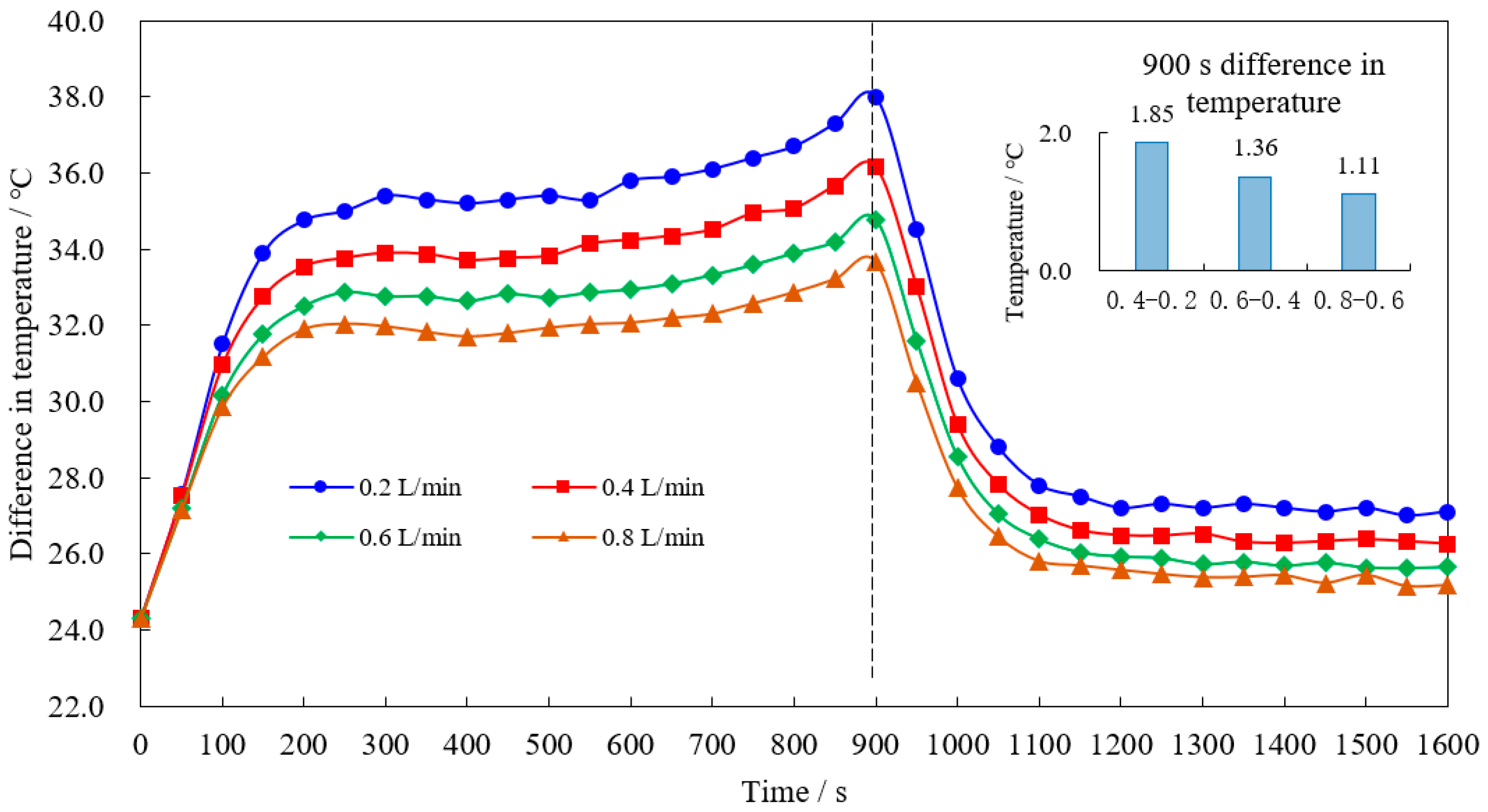 Inventions 08 00100 g017
