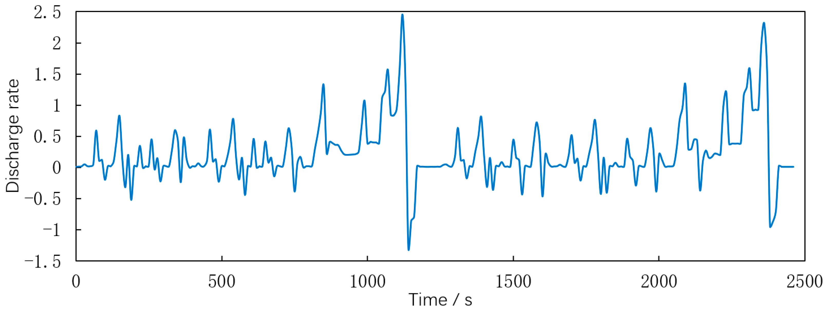 Inventions 08 00100 g018