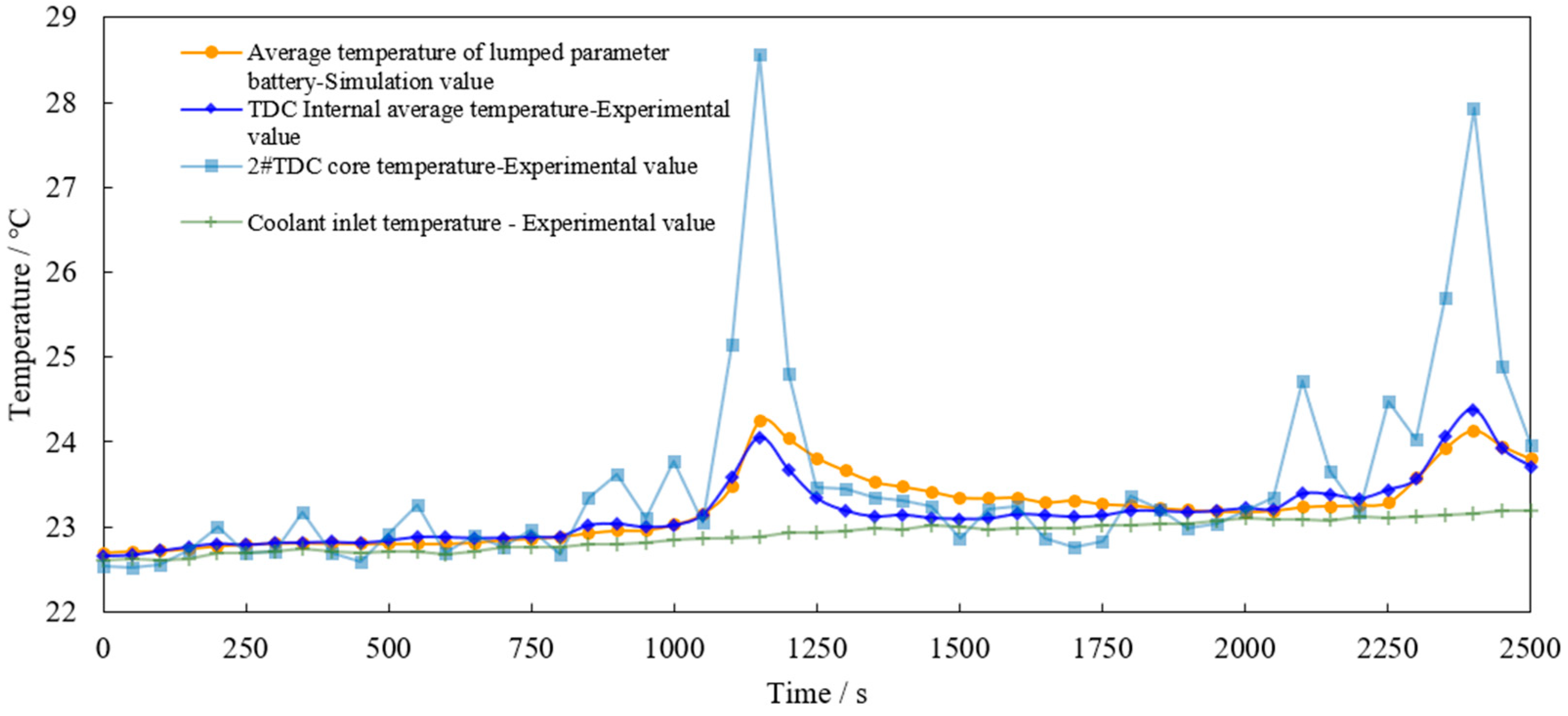 Inventions 08 00100 g020