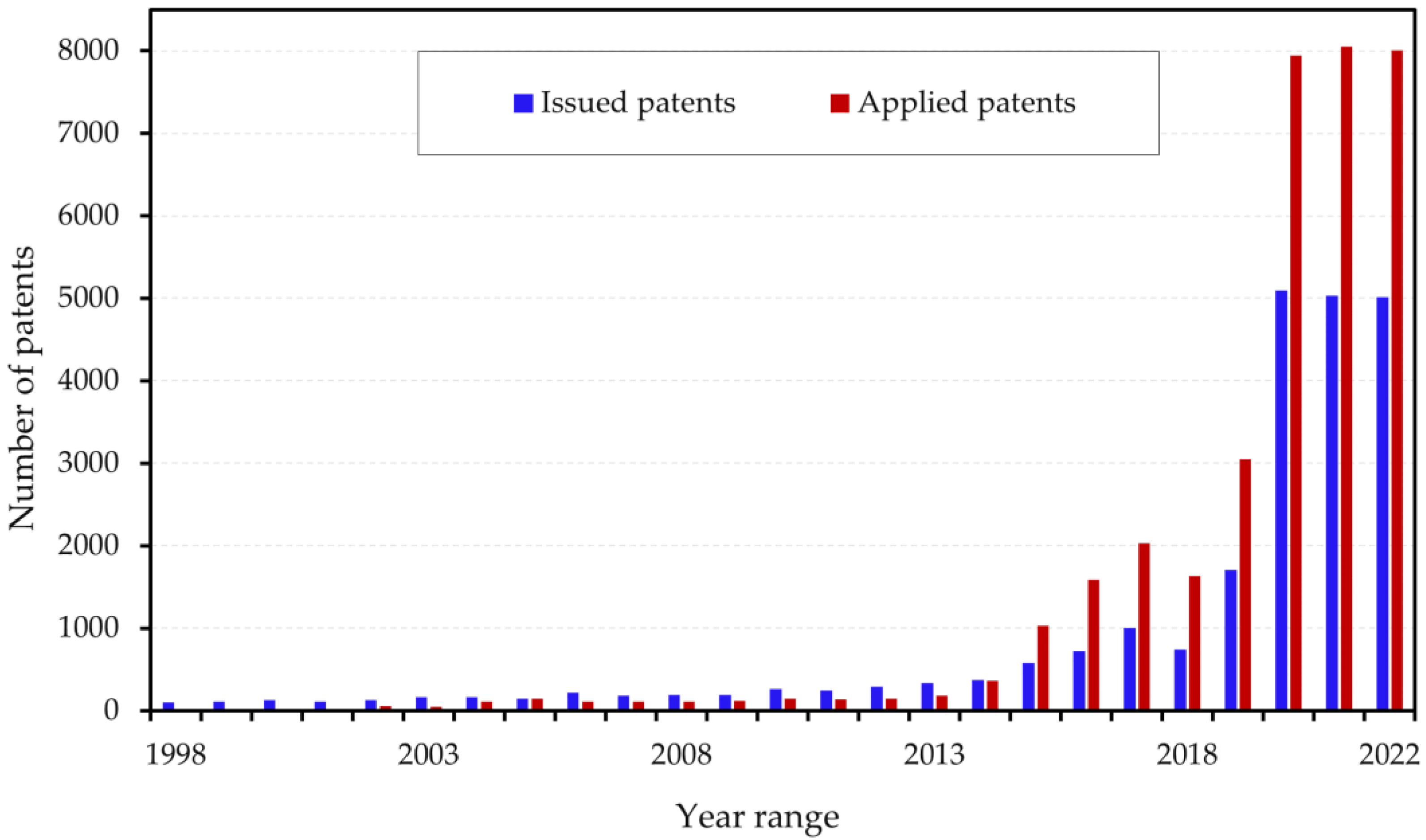 Inventions 08 00103 g002