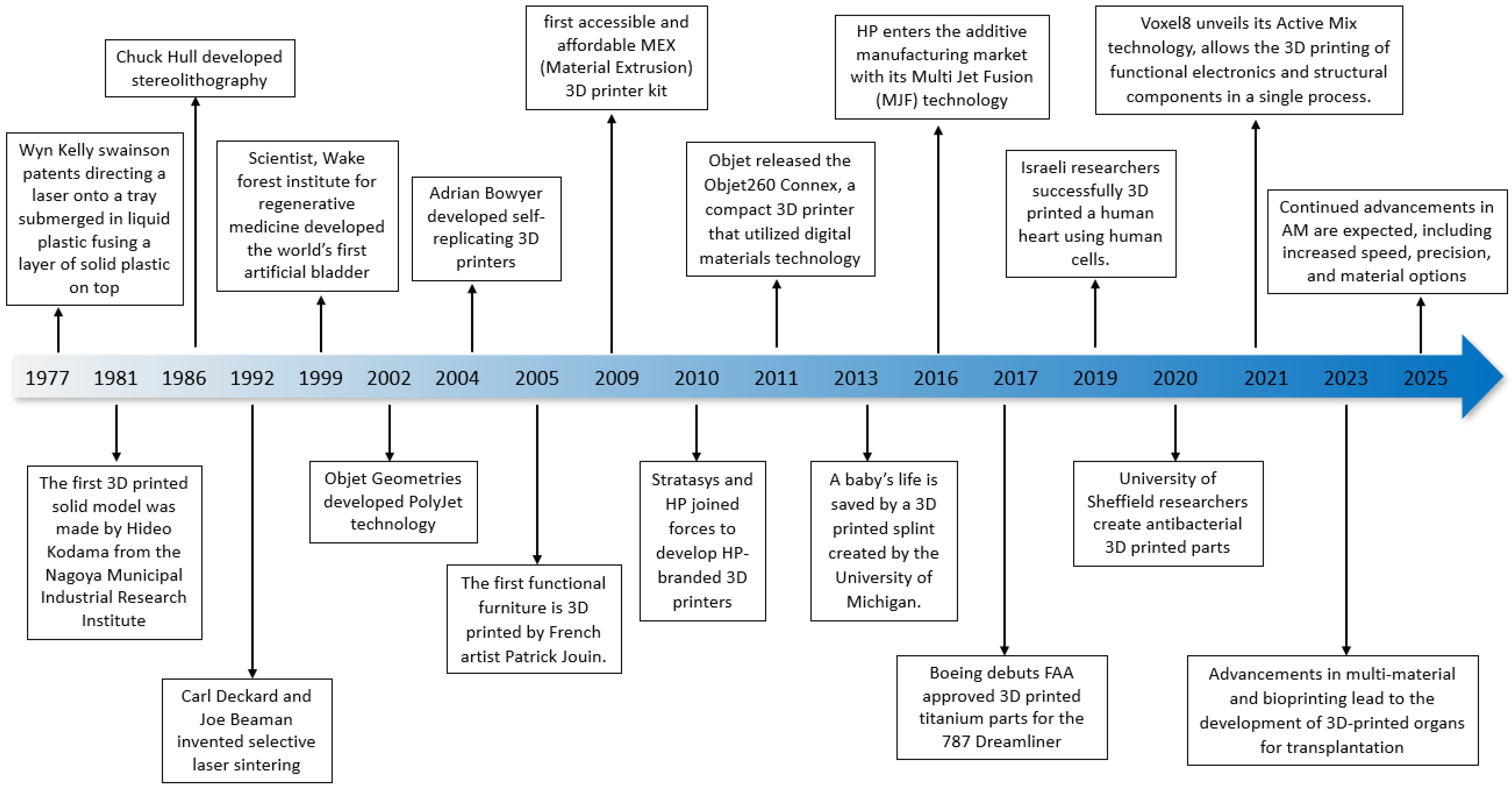 Inventions 08 00103 g004